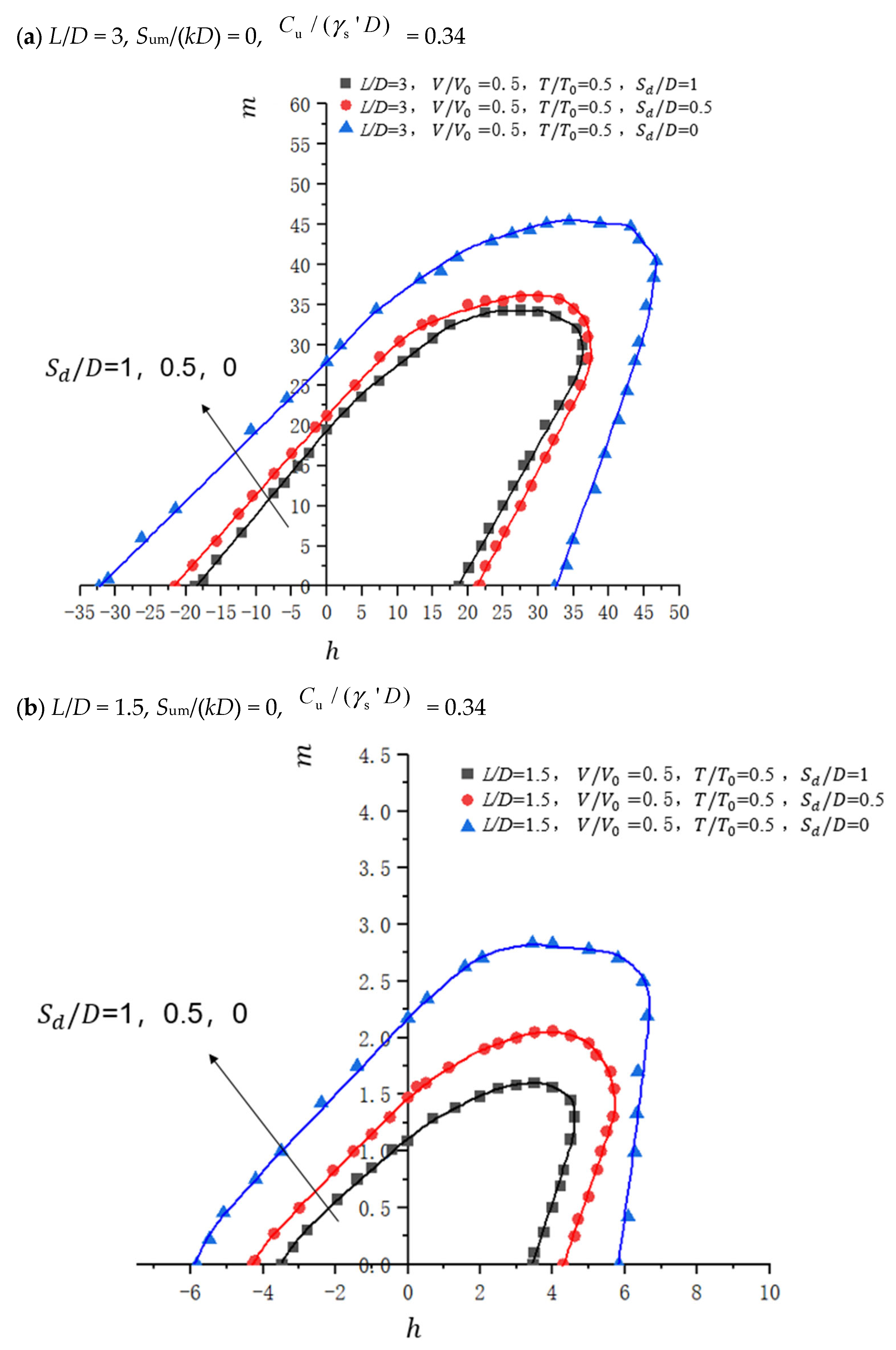 Jmse 13 02394 g015a Jmse 13 02394 g015a
