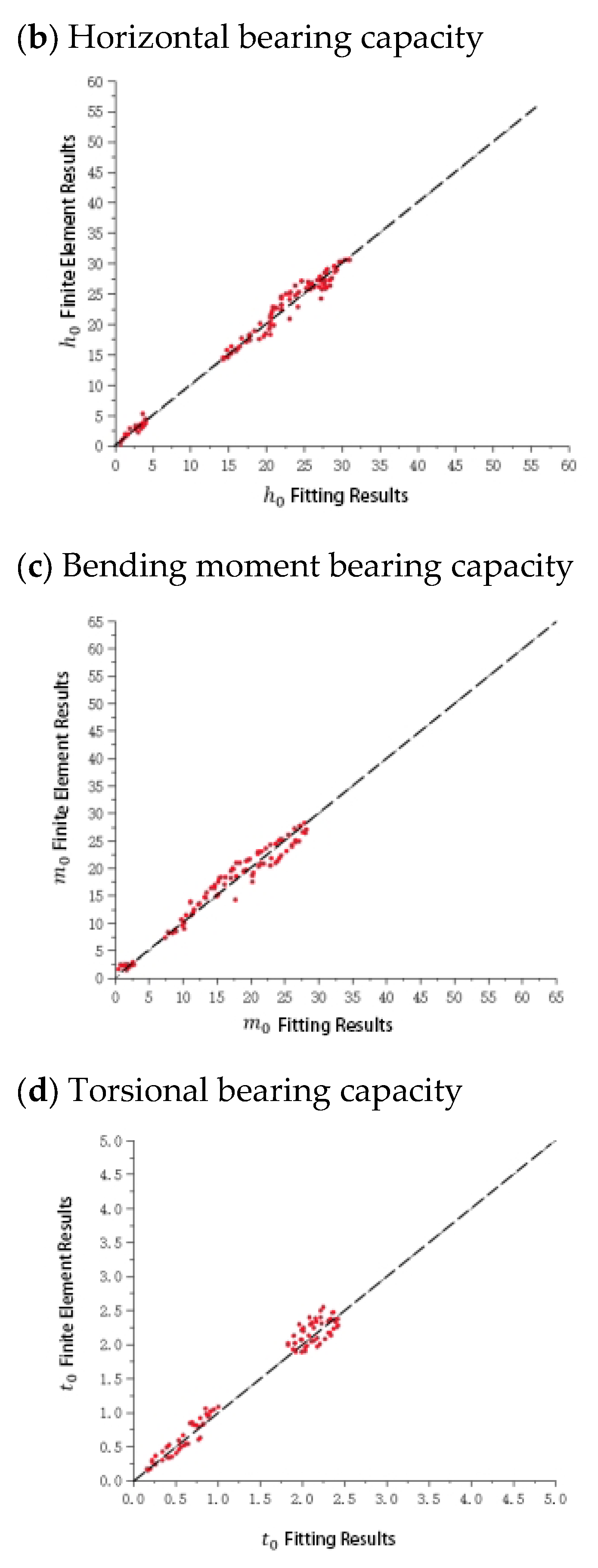 Jmse 13 02394 g016b Jmse 13 02394 g016b