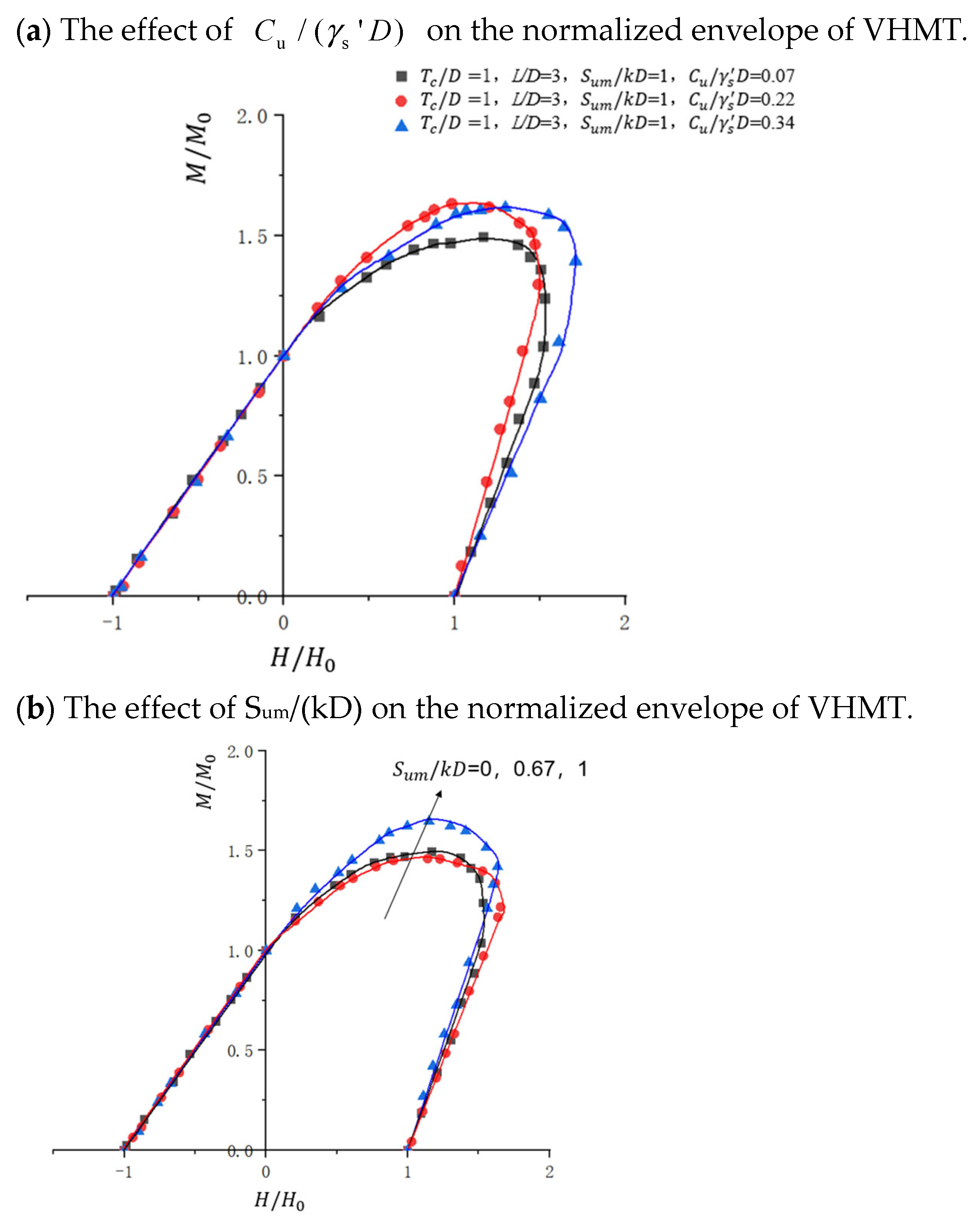 Jmse 13 02394 g017a Jmse 13 02394 g017a