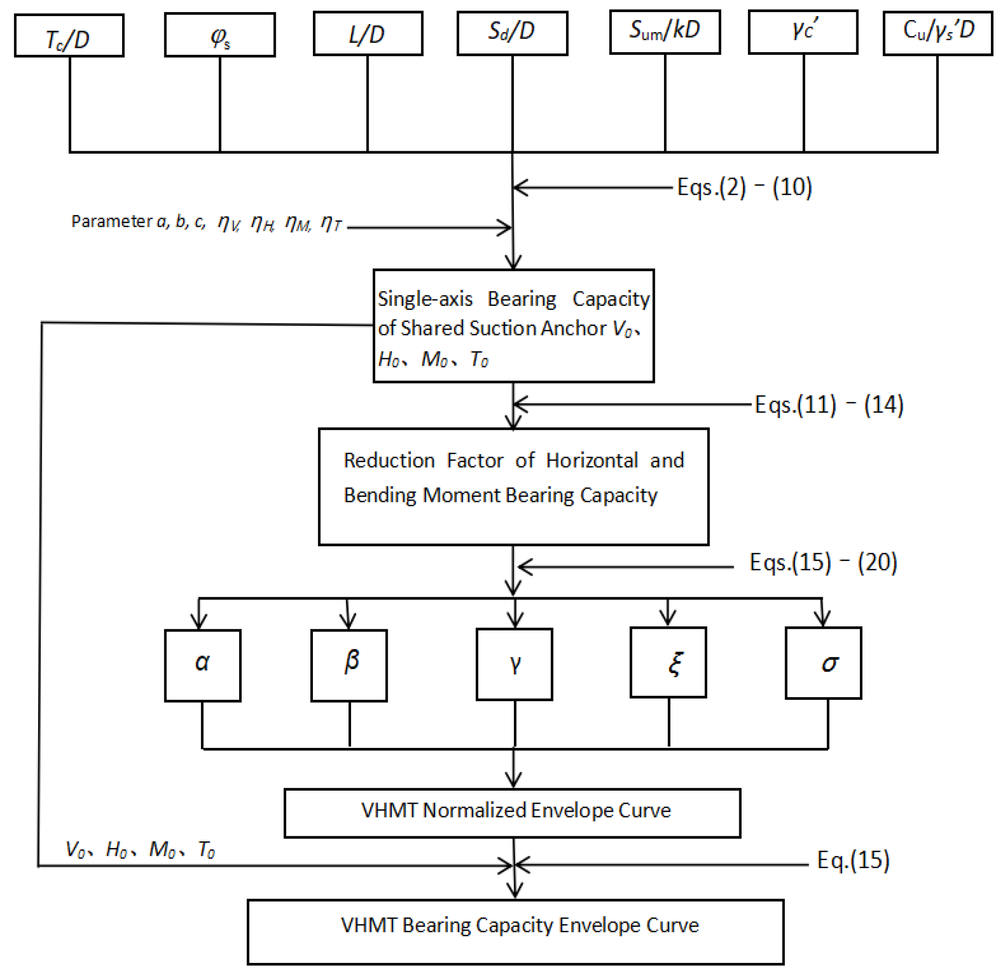Jmse 13 02394 g019 Jmse 13 02394 g019