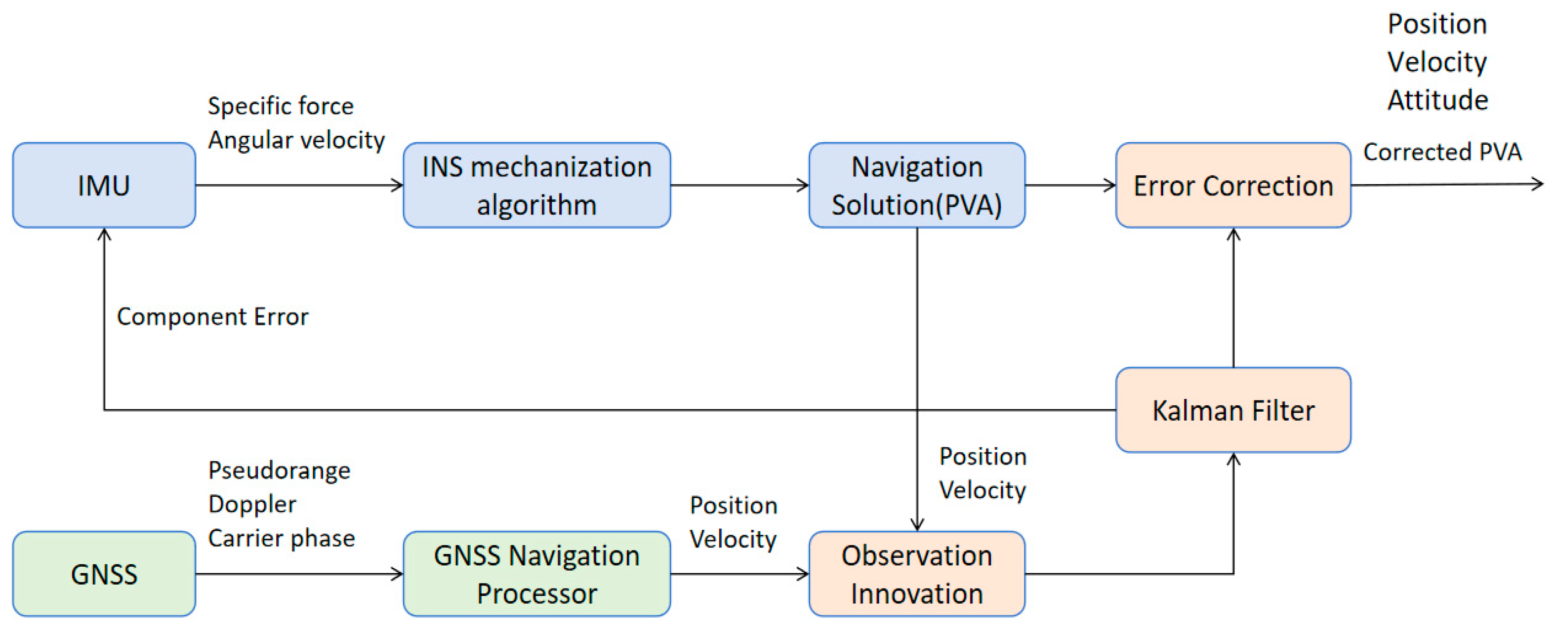 Jmse 13 02395 g001 Jmse 13 02395 g001