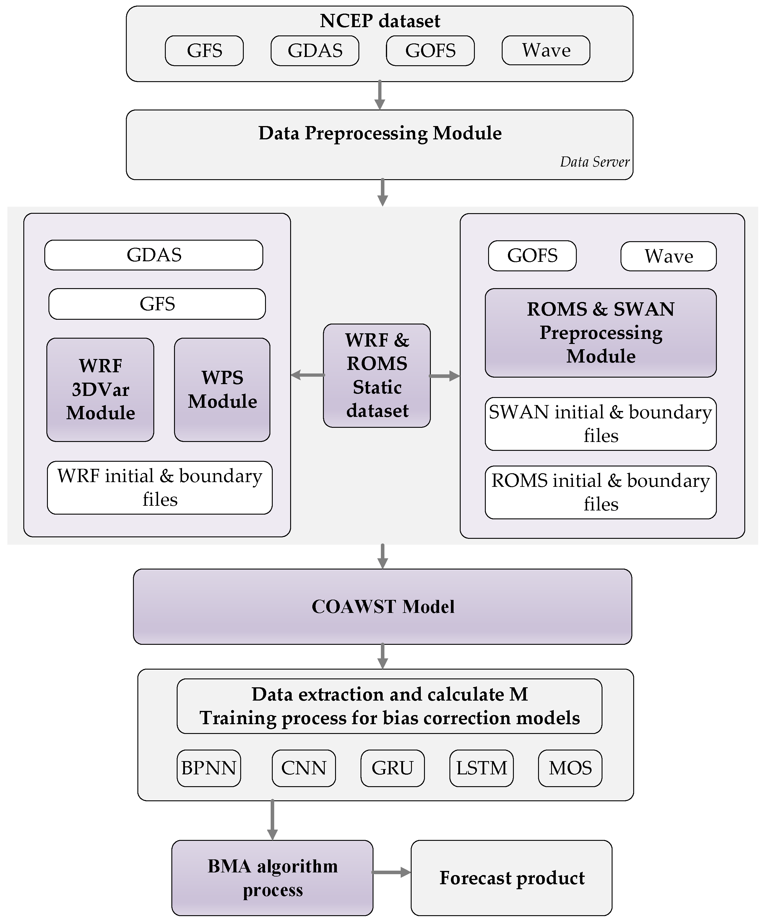 Jmse 13 02397 g001 Jmse 13 02397 g001