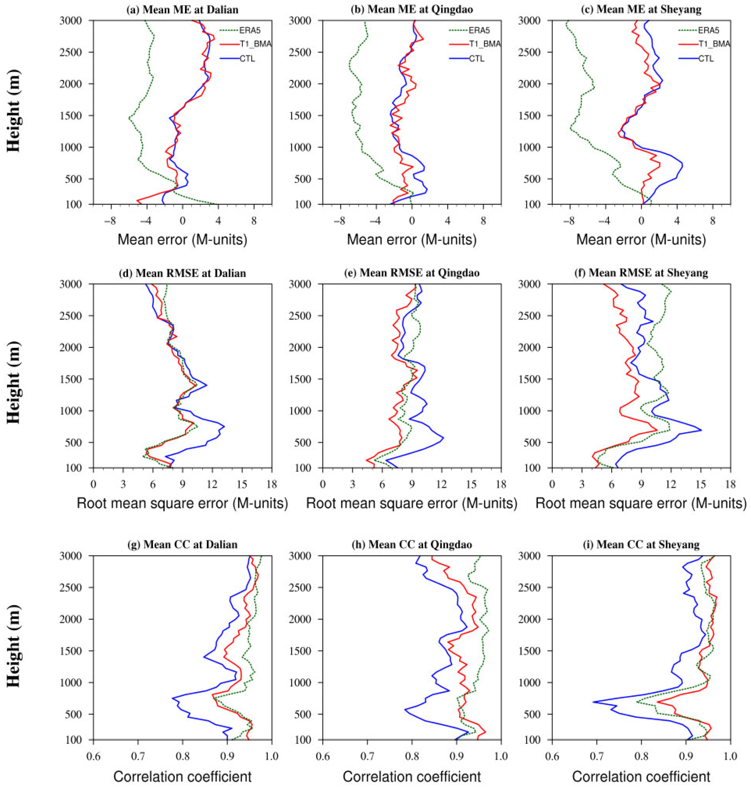 Jmse 13 02397 g003 Jmse 13 02397 g003