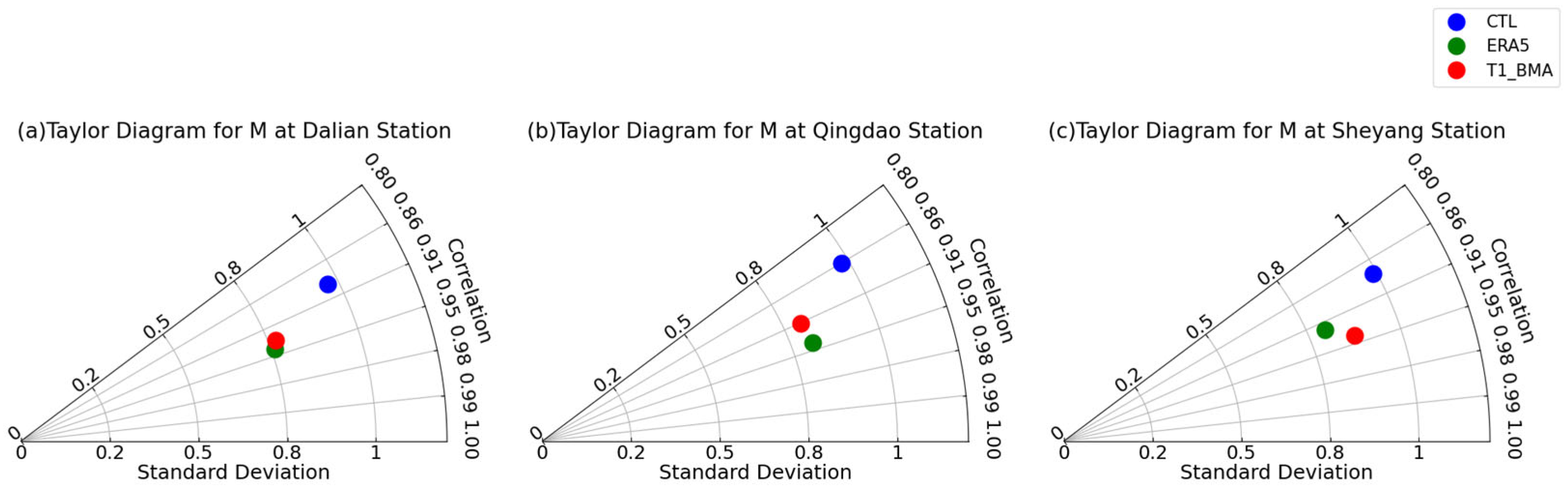 Jmse 13 02397 g004 Jmse 13 02397 g004