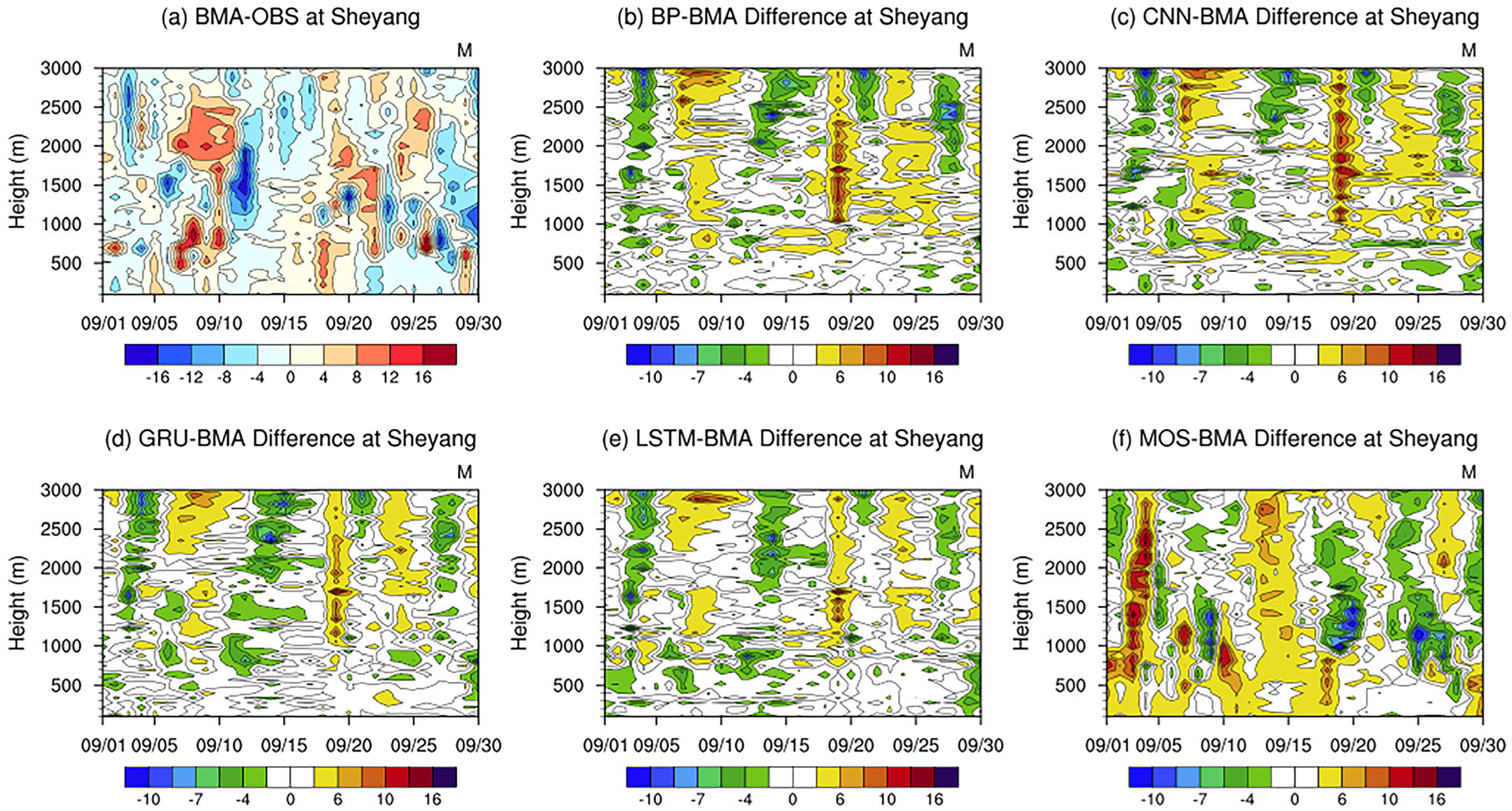 Jmse 13 02397 g007 Jmse 13 02397 g007