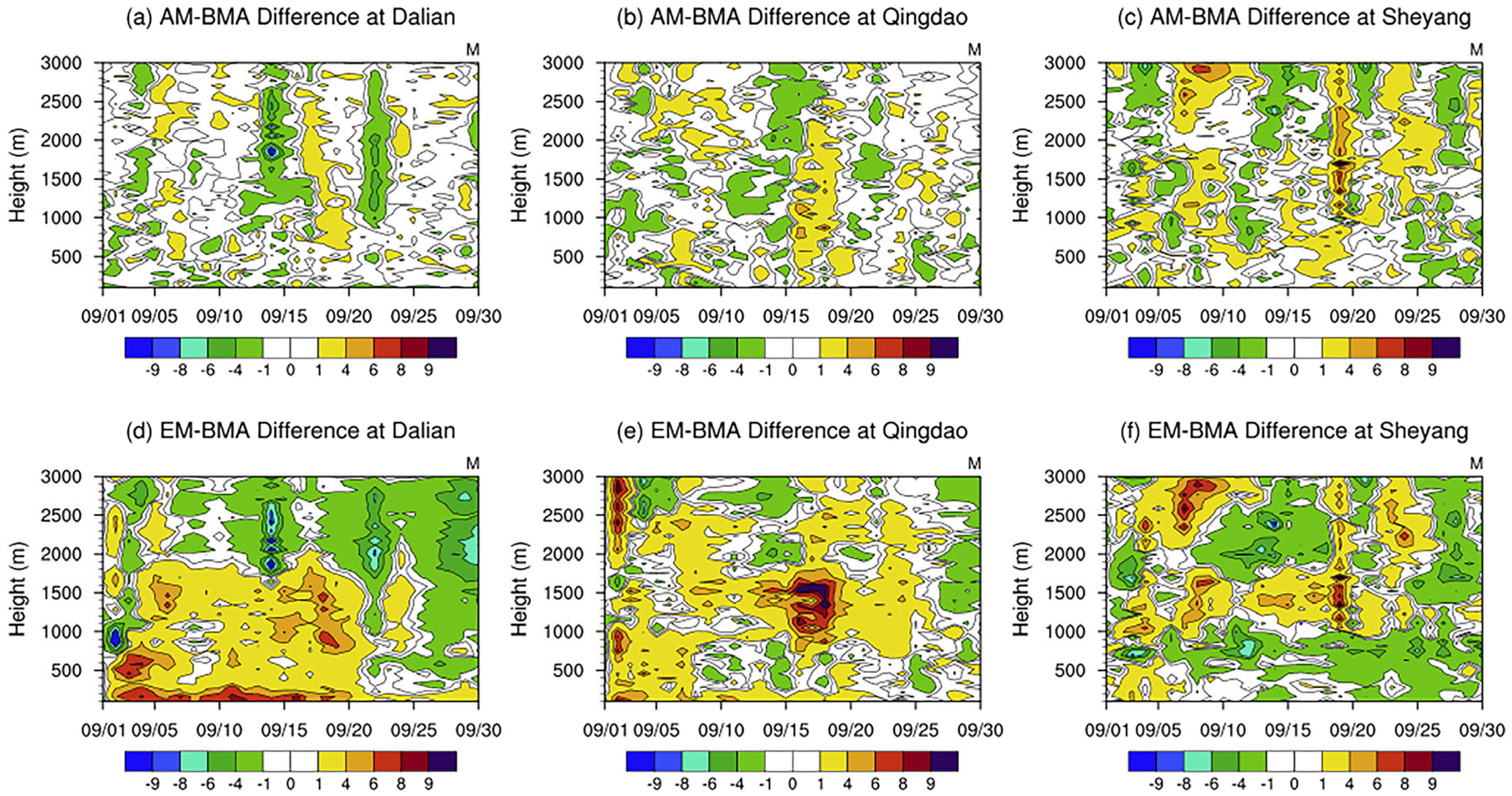 Jmse 13 02397 g008 Jmse 13 02397 g008