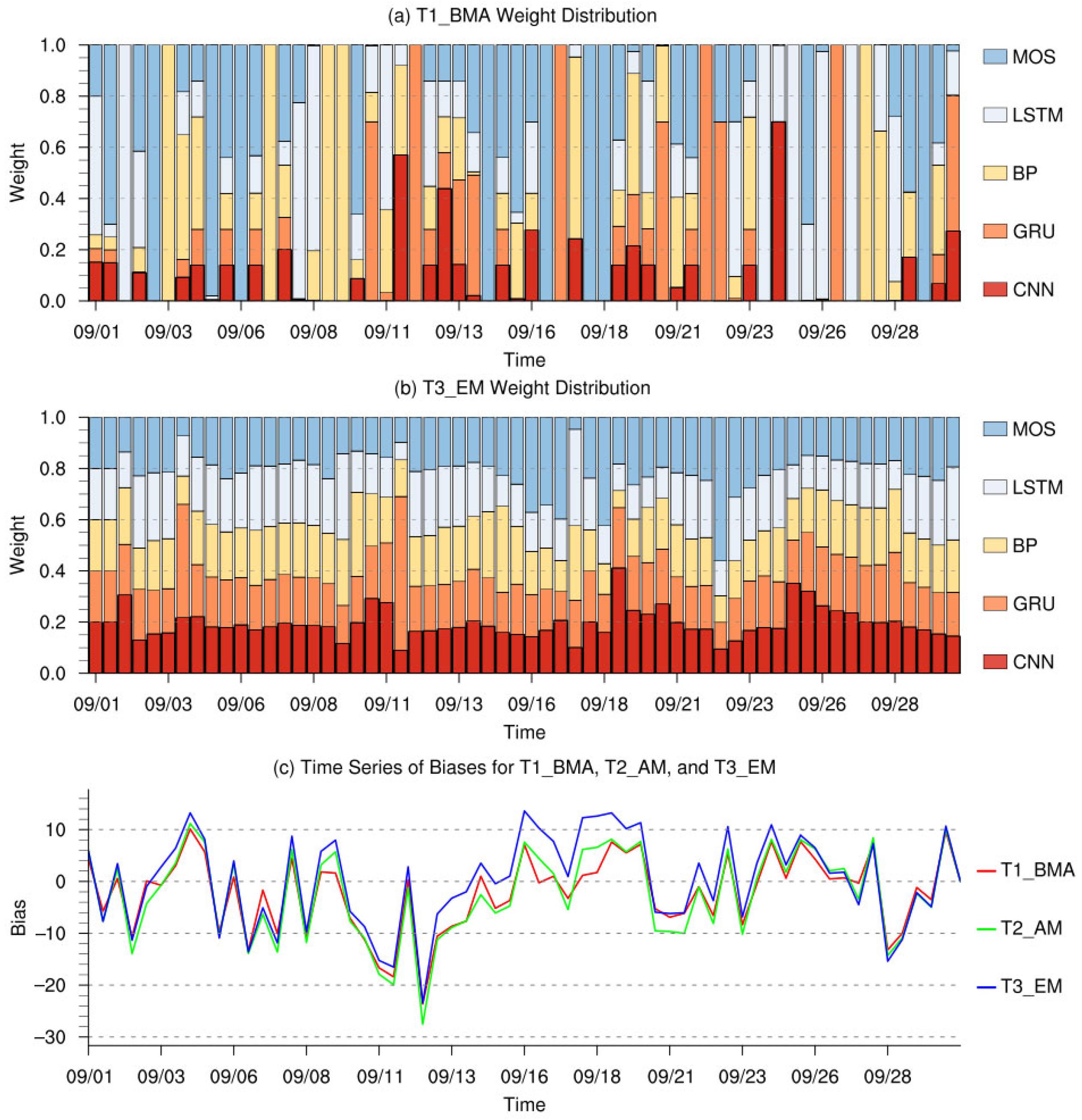 Jmse 13 02397 g009 Jmse 13 02397 g009