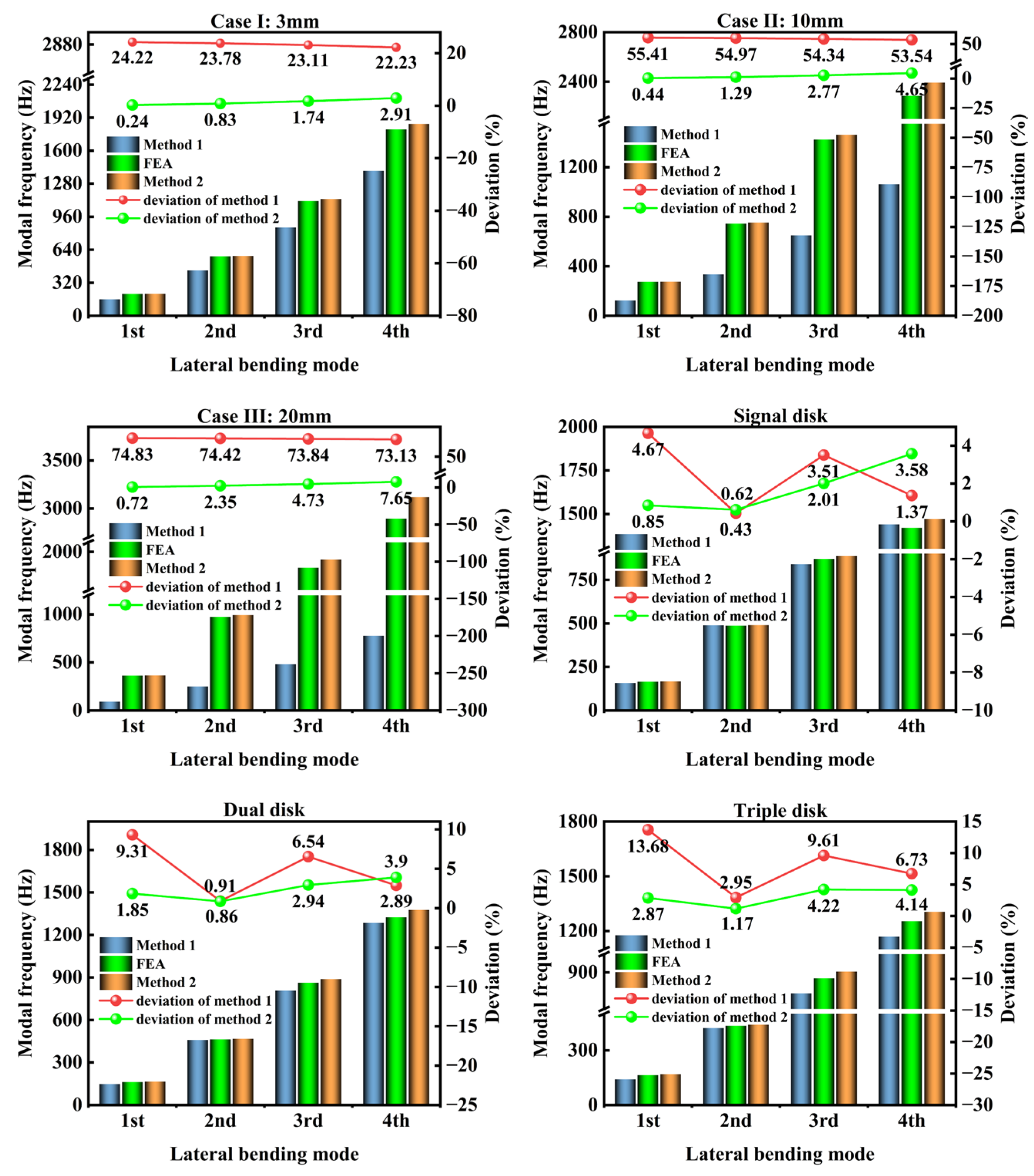 Jmse 13 02400 g013 Jmse 13 02400 g013
