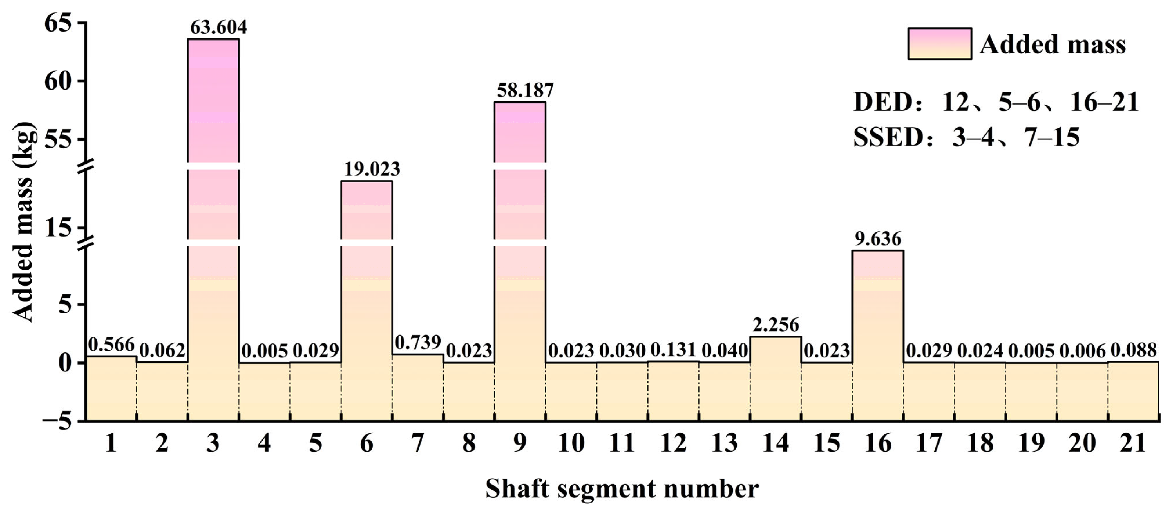 Jmse 13 02400 g017 Jmse 13 02400 g017