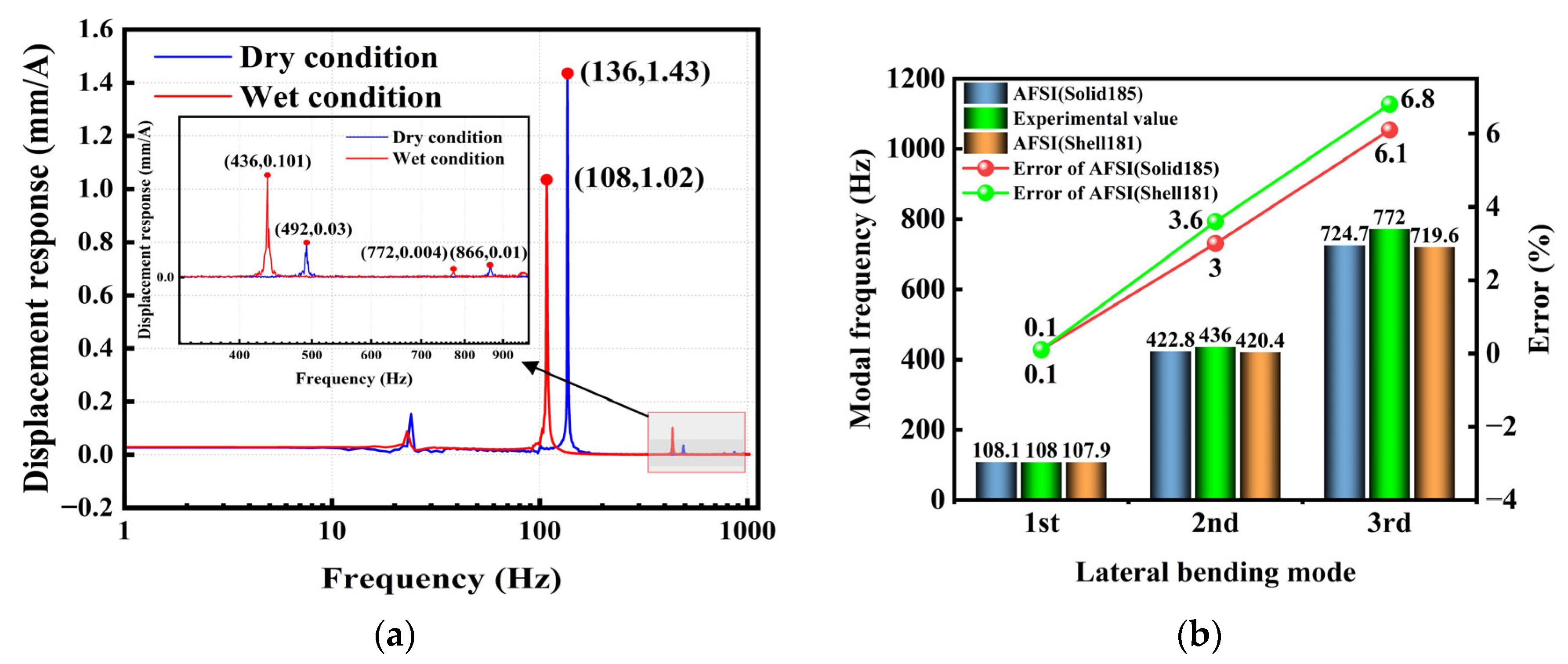 Jmse 13 02400 g022 Jmse 13 02400 g022