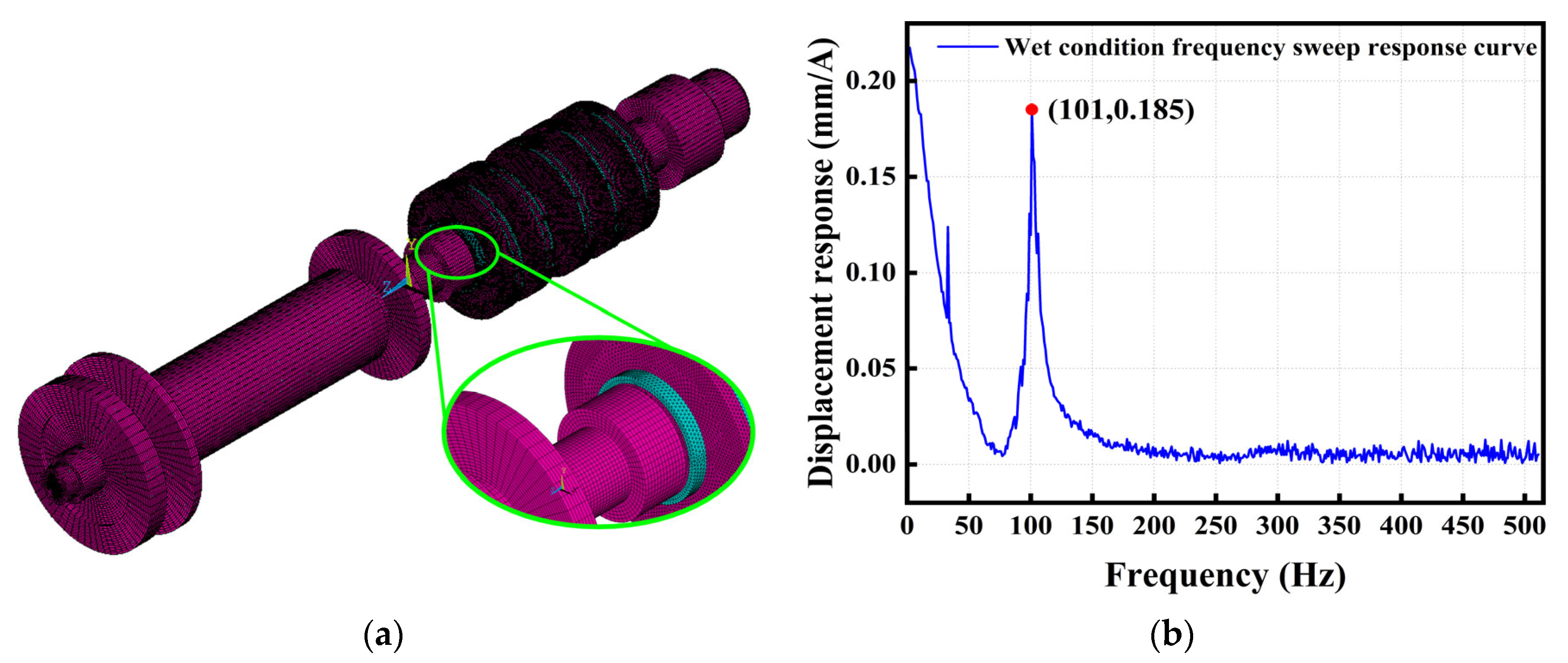Jmse 13 02400 g027 Jmse 13 02400 g027
