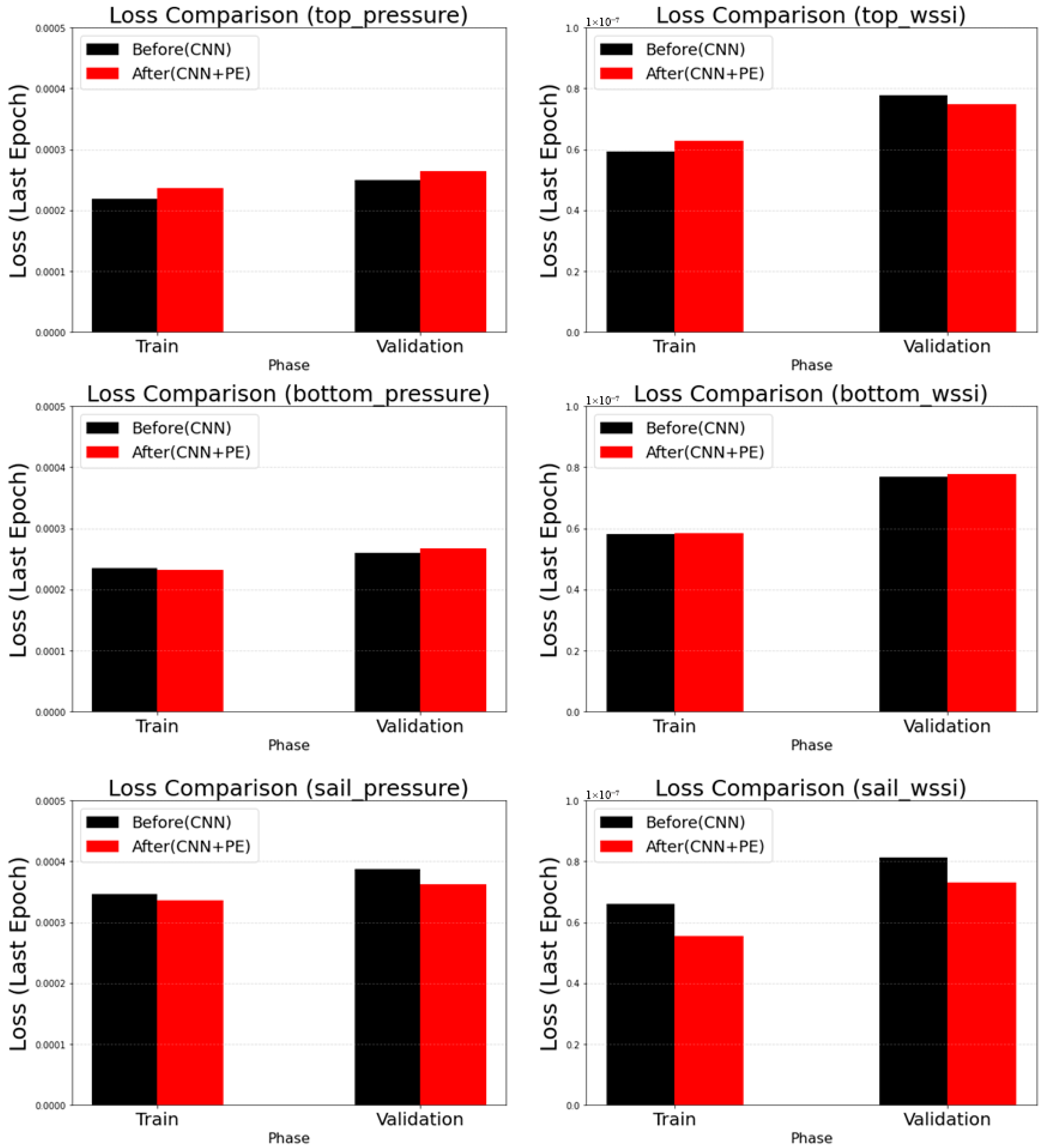 Jmse 14 00003 g007b Jmse 14 00003 g007b