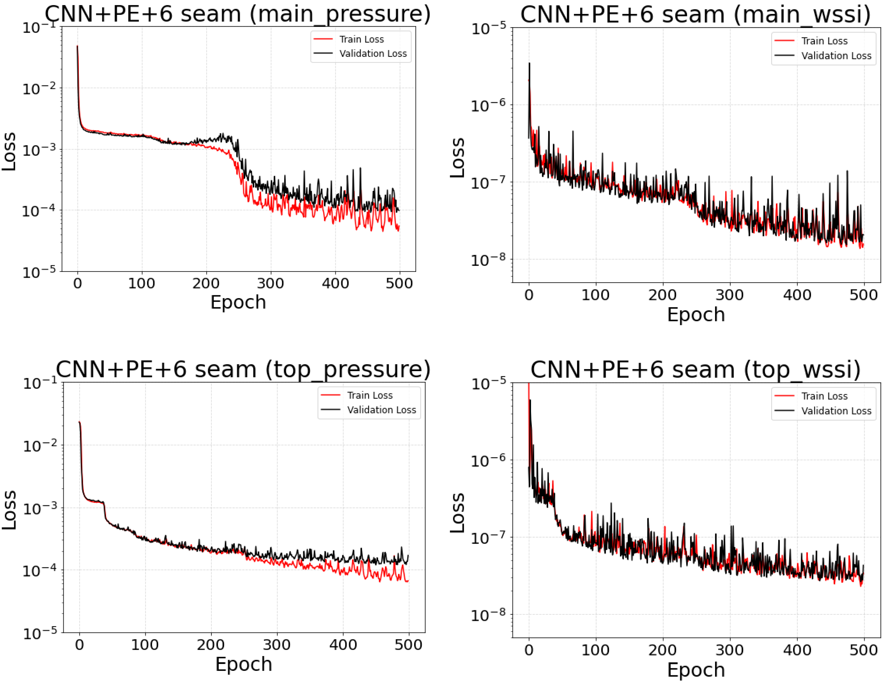 Jmse 14 00003 g010a Jmse 14 00003 g010a