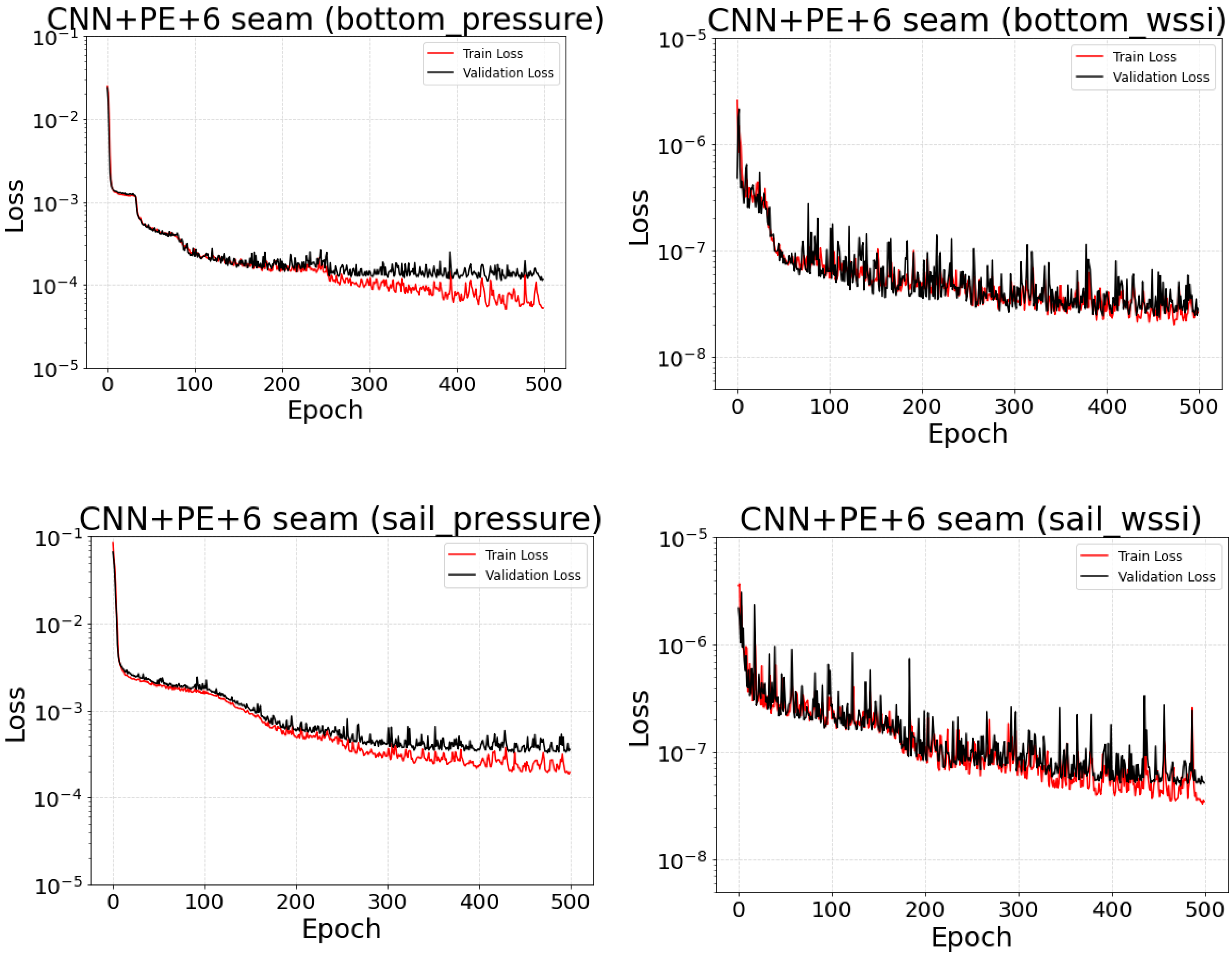 Jmse 14 00003 g010b Jmse 14 00003 g010b