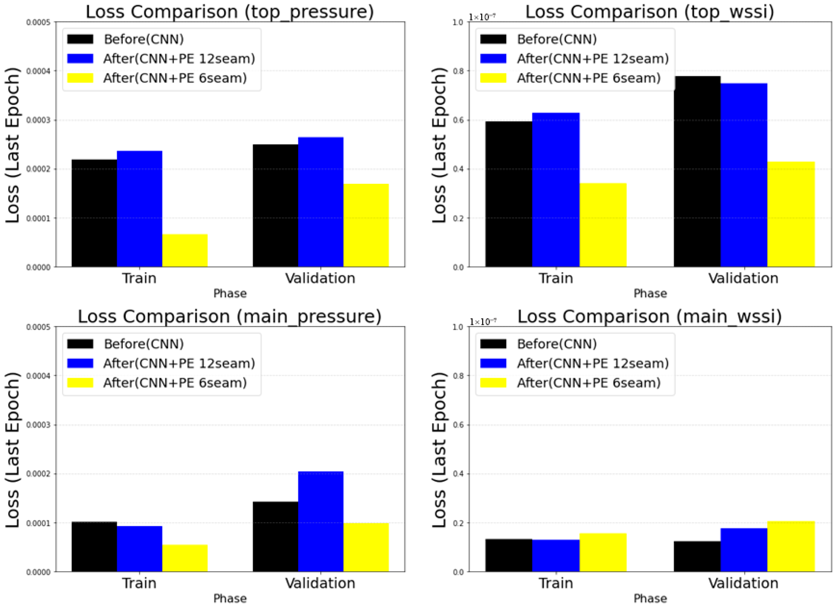 Jmse 14 00003 g011a Jmse 14 00003 g011a