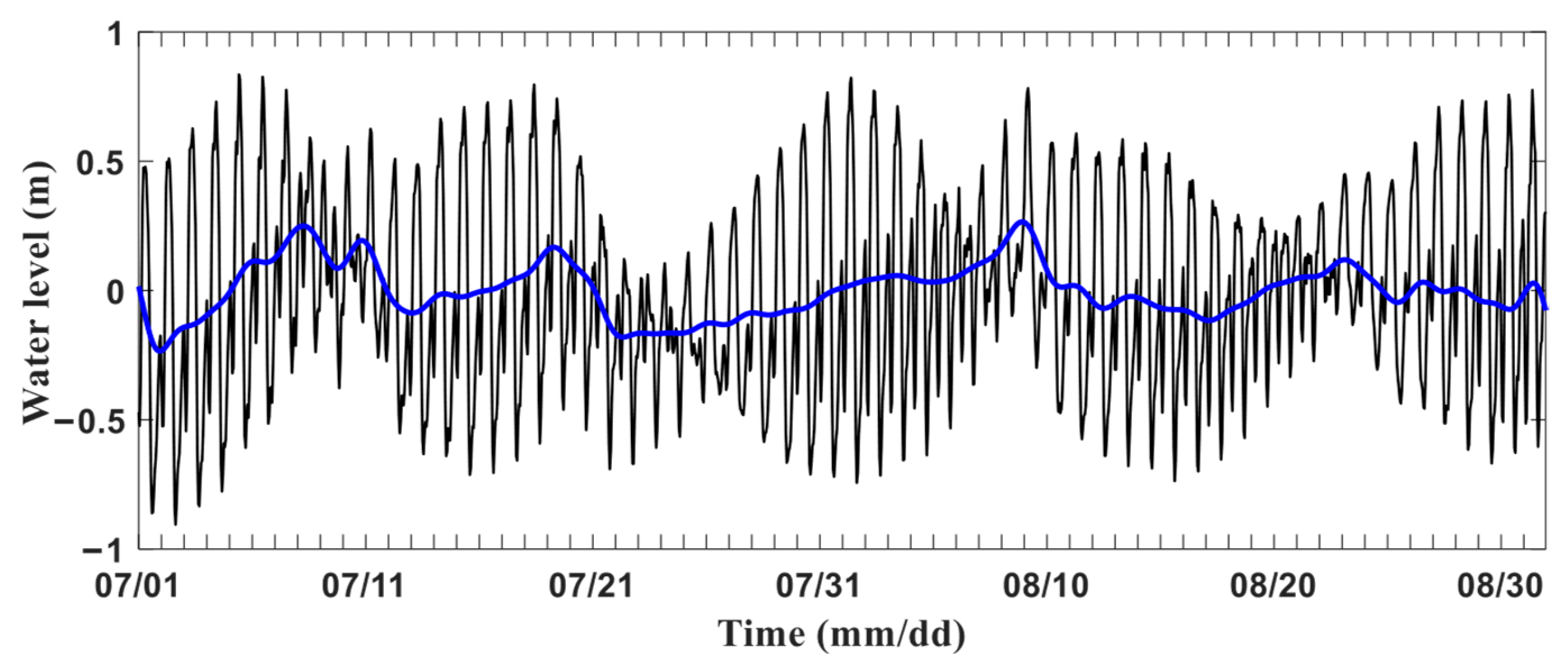 Jmse 14 00004 g003 Jmse 14 00004 g003
