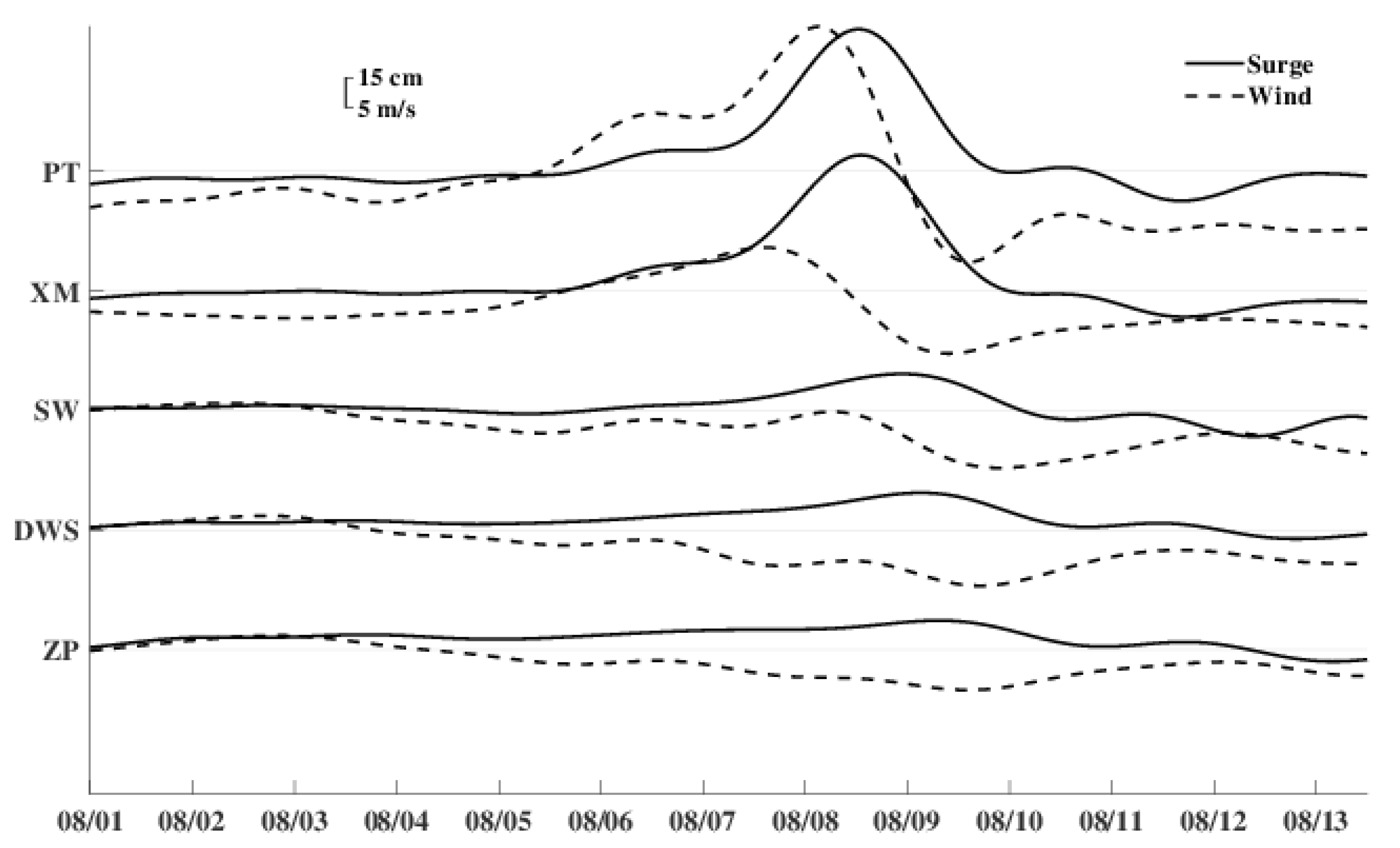 Jmse 14 00004 g007 Jmse 14 00004 g007