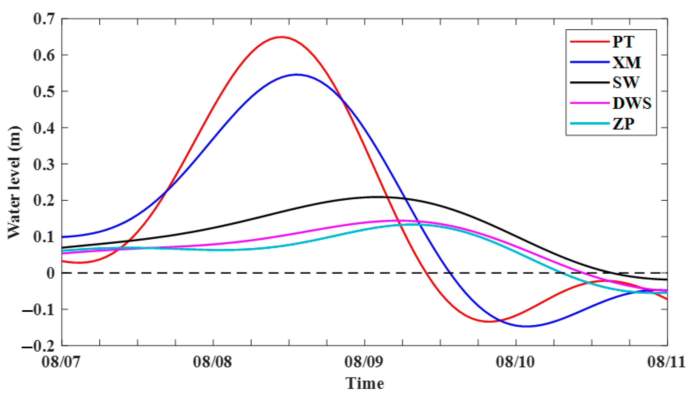 Jmse 14 00004 g008 Jmse 14 00004 g008