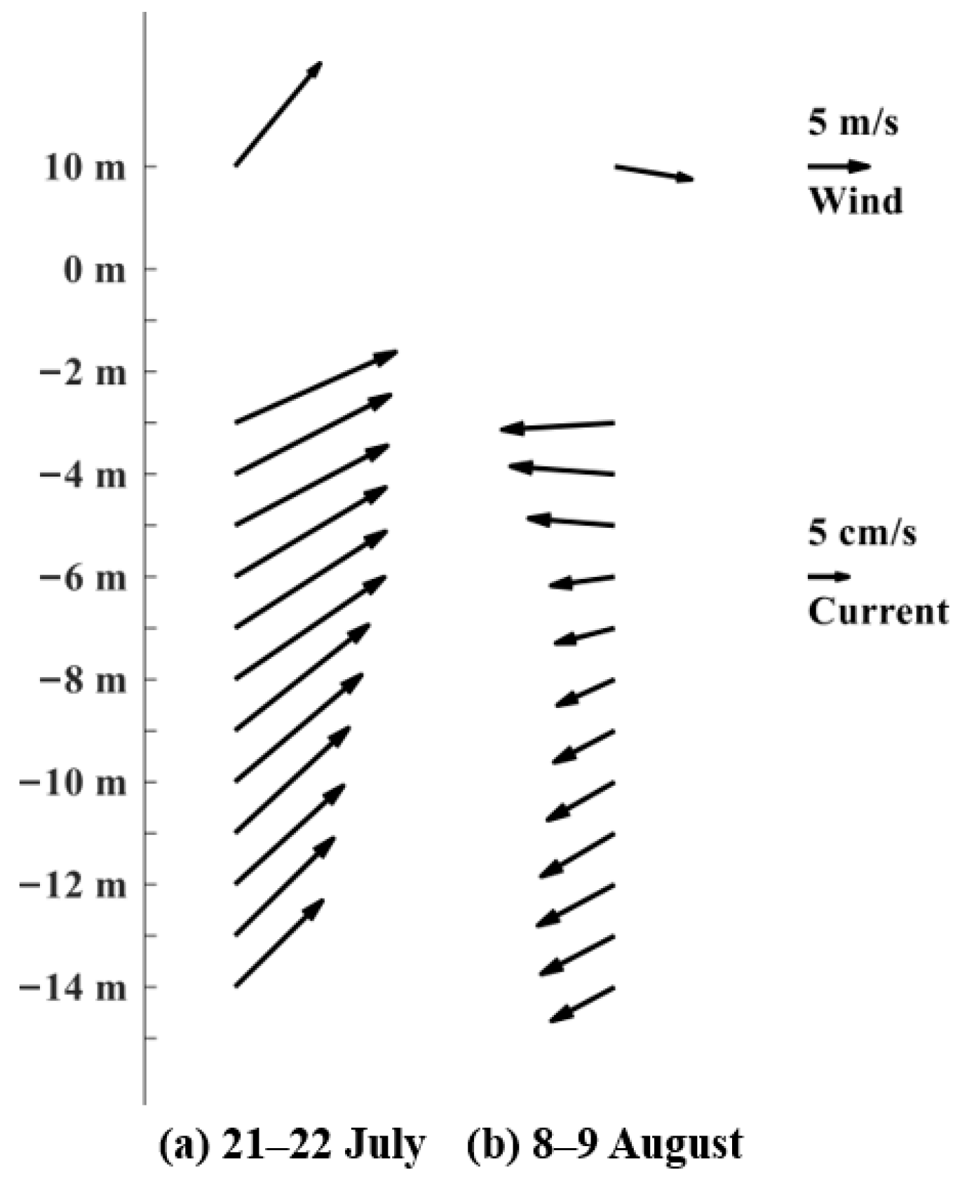 Jmse 14 00004 g009 Jmse 14 00004 g009