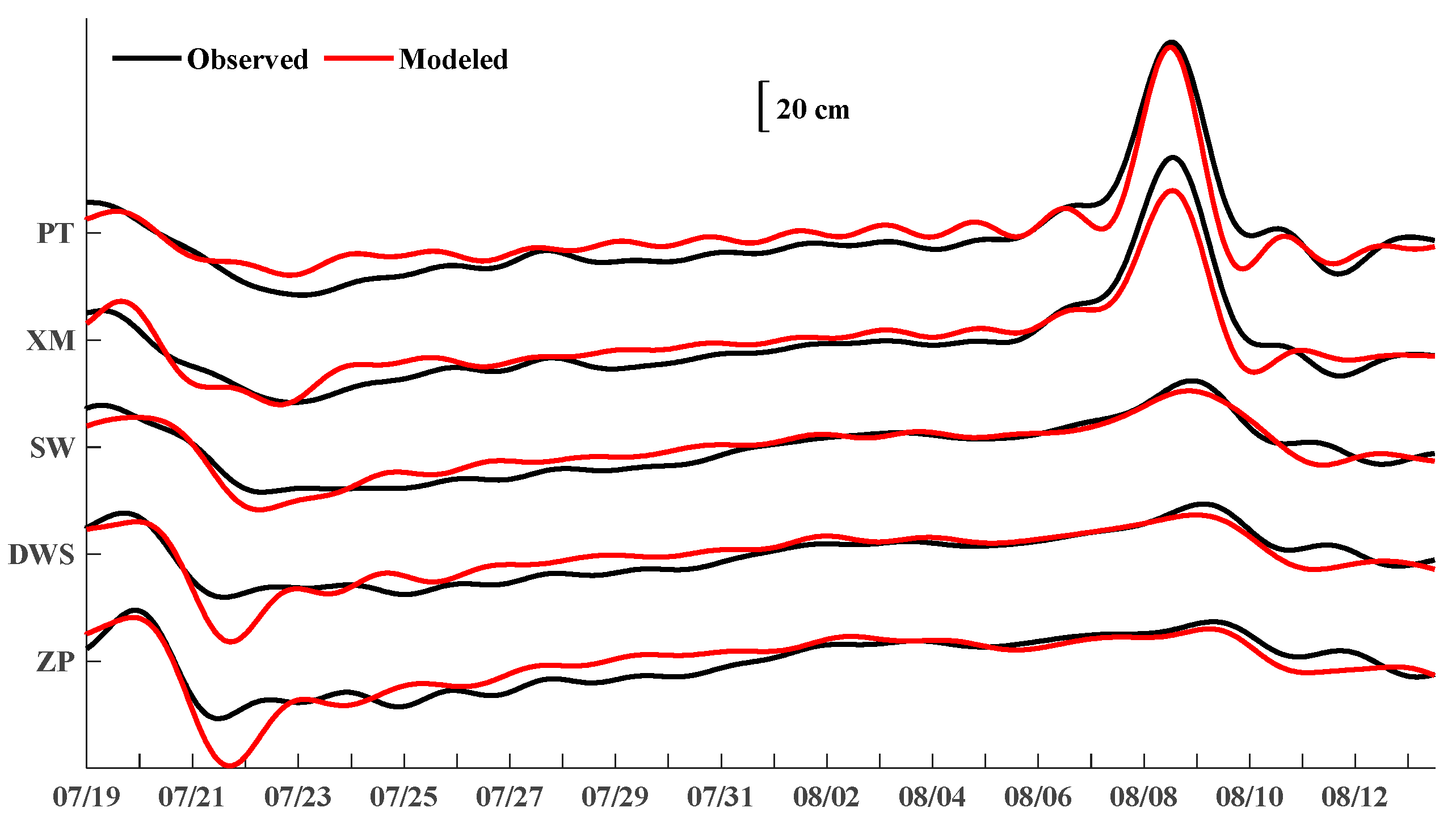Jmse 14 00004 g010 Jmse 14 00004 g010