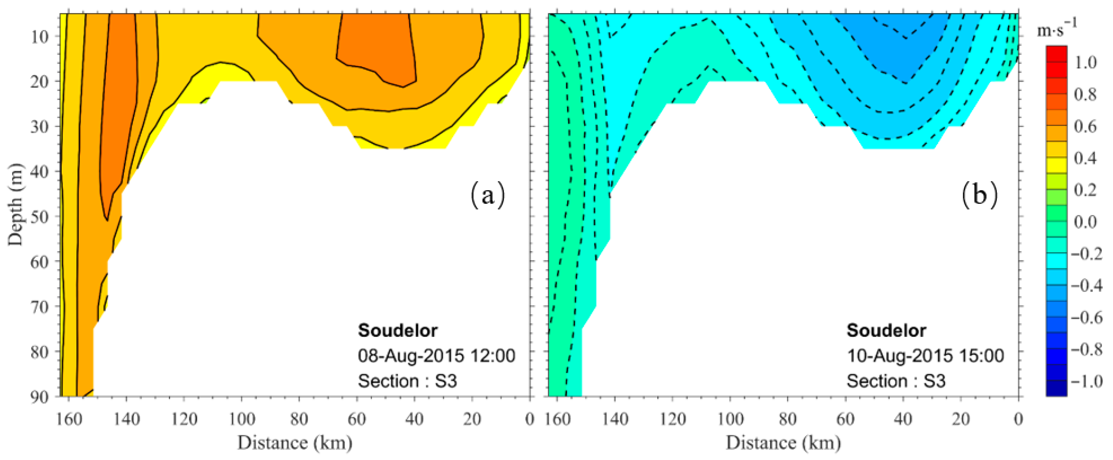 Jmse 14 00004 g013 Jmse 14 00004 g013