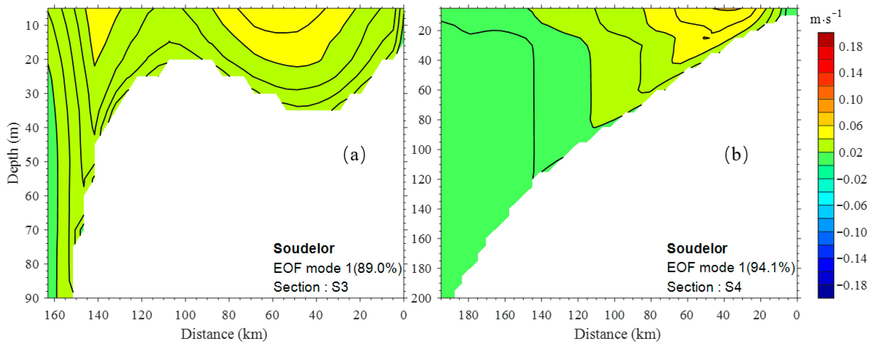 Jmse 14 00004 g014 Jmse 14 00004 g014