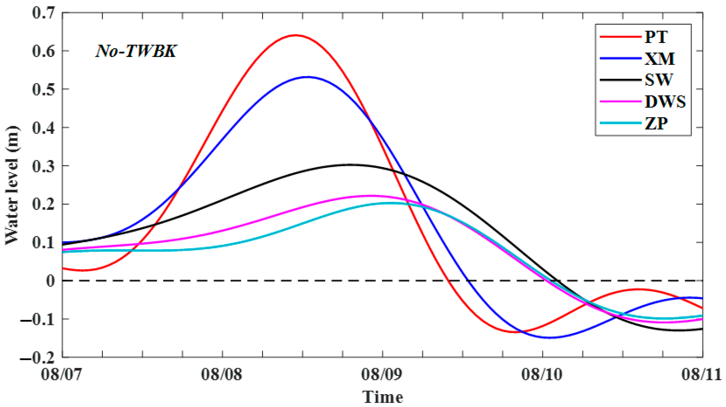 Jmse 14 00004 g017 Jmse 14 00004 g017