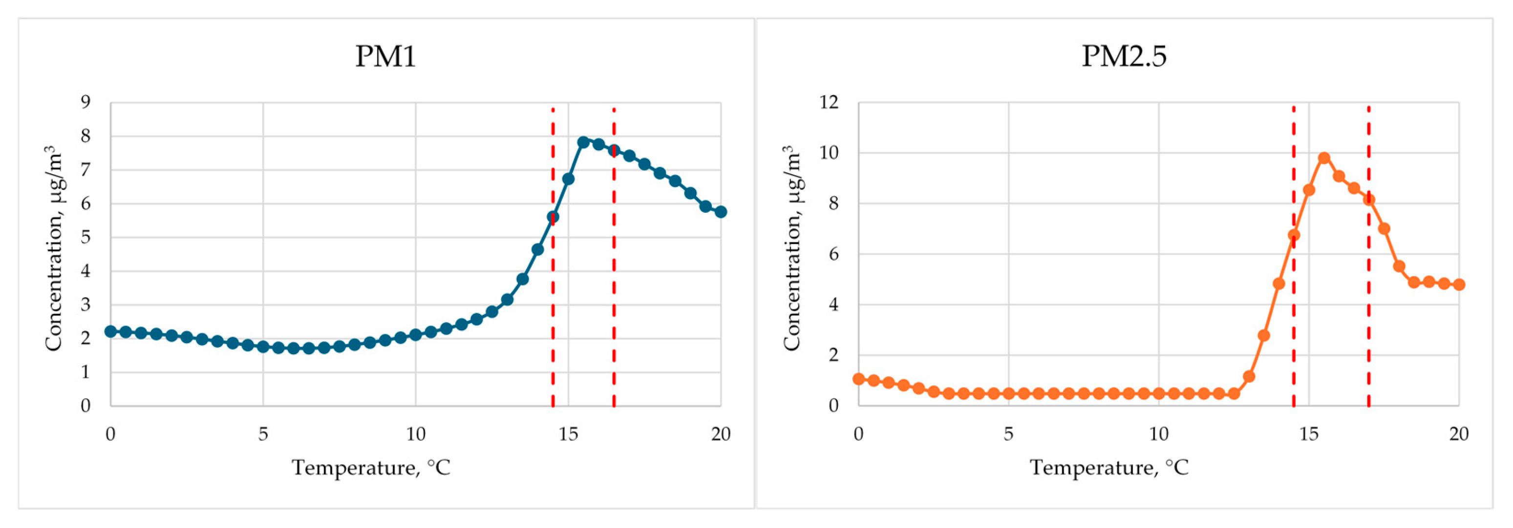 Jmse 14 00010 g005a Jmse 14 00010 g005a
