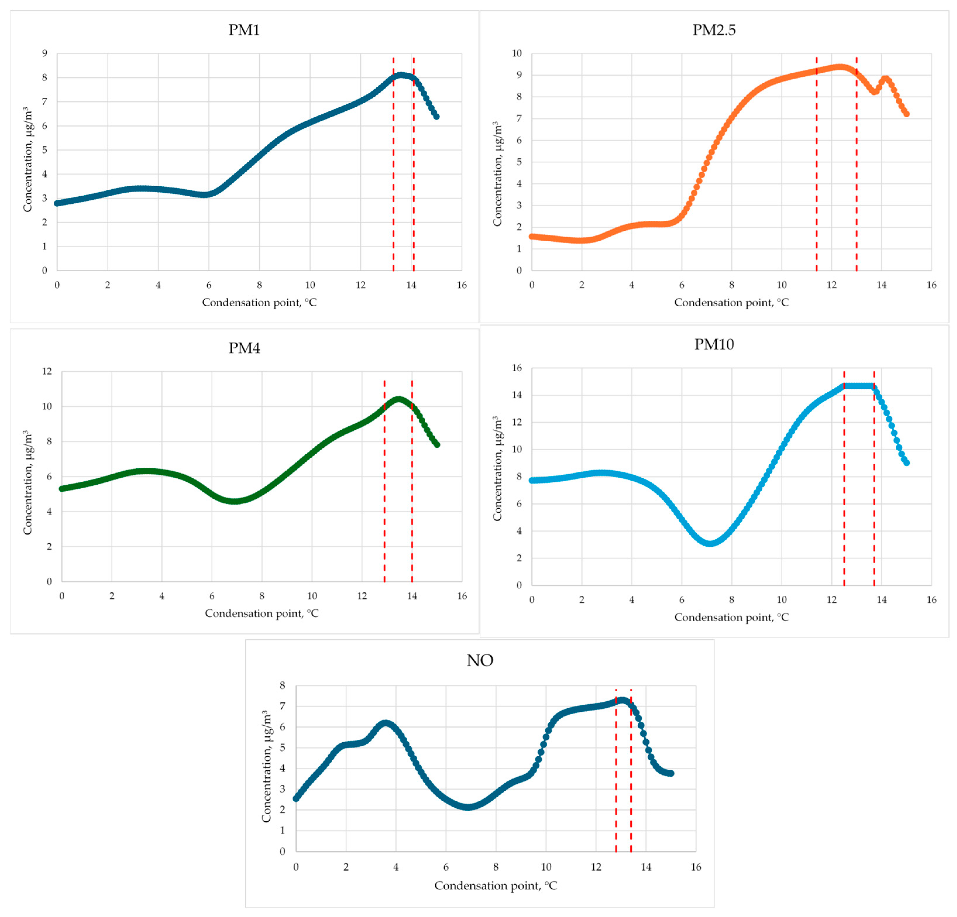 Jmse 14 00010 g008 Jmse 14 00010 g008