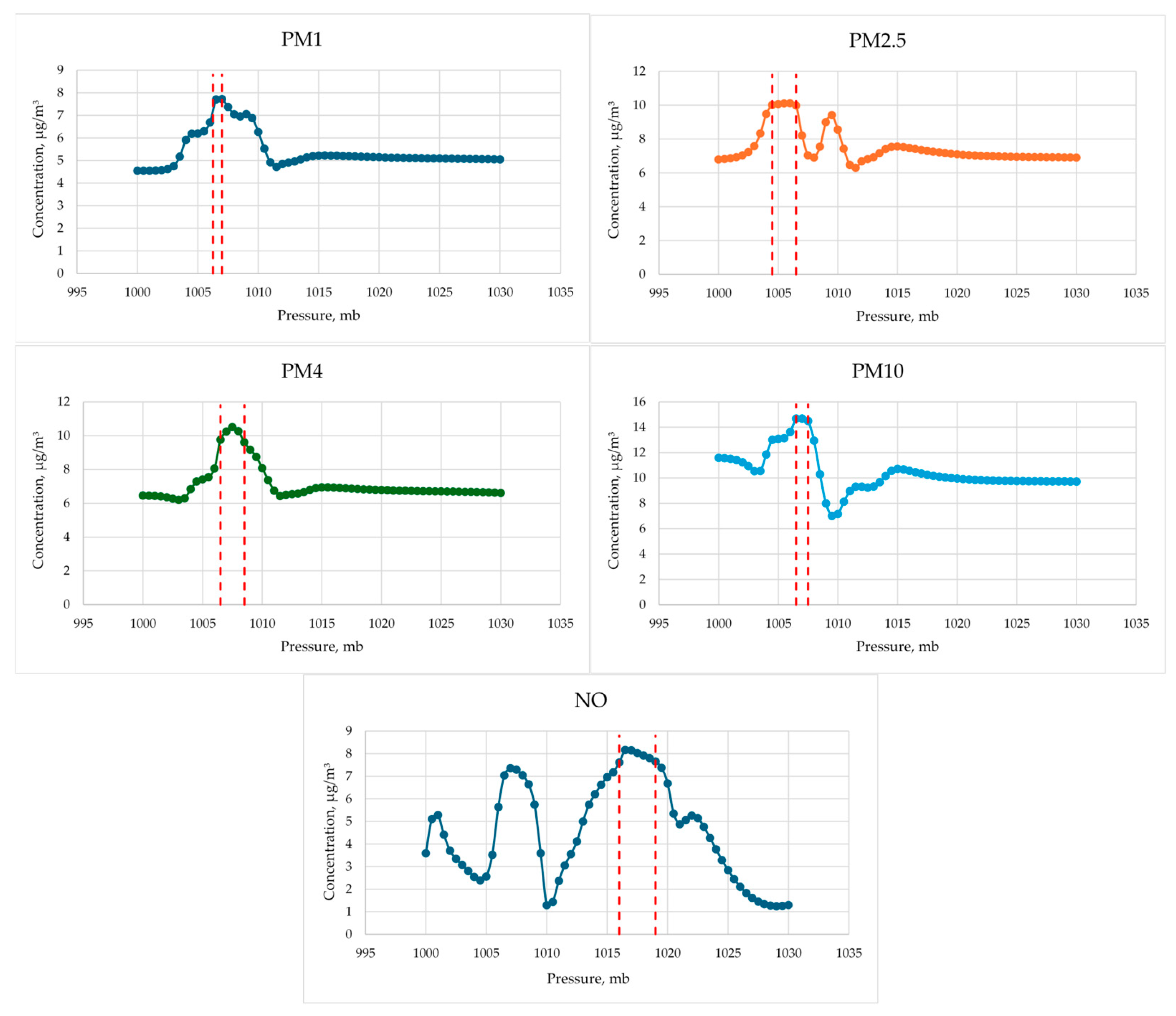 Jmse 14 00010 g009 Jmse 14 00010 g009