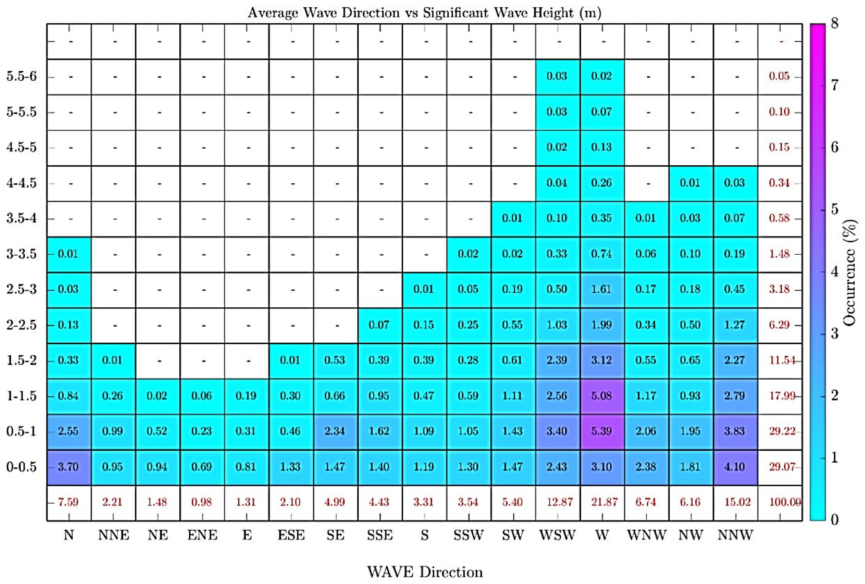 Jmse 14 00012 g002 Jmse 14 00012 g002