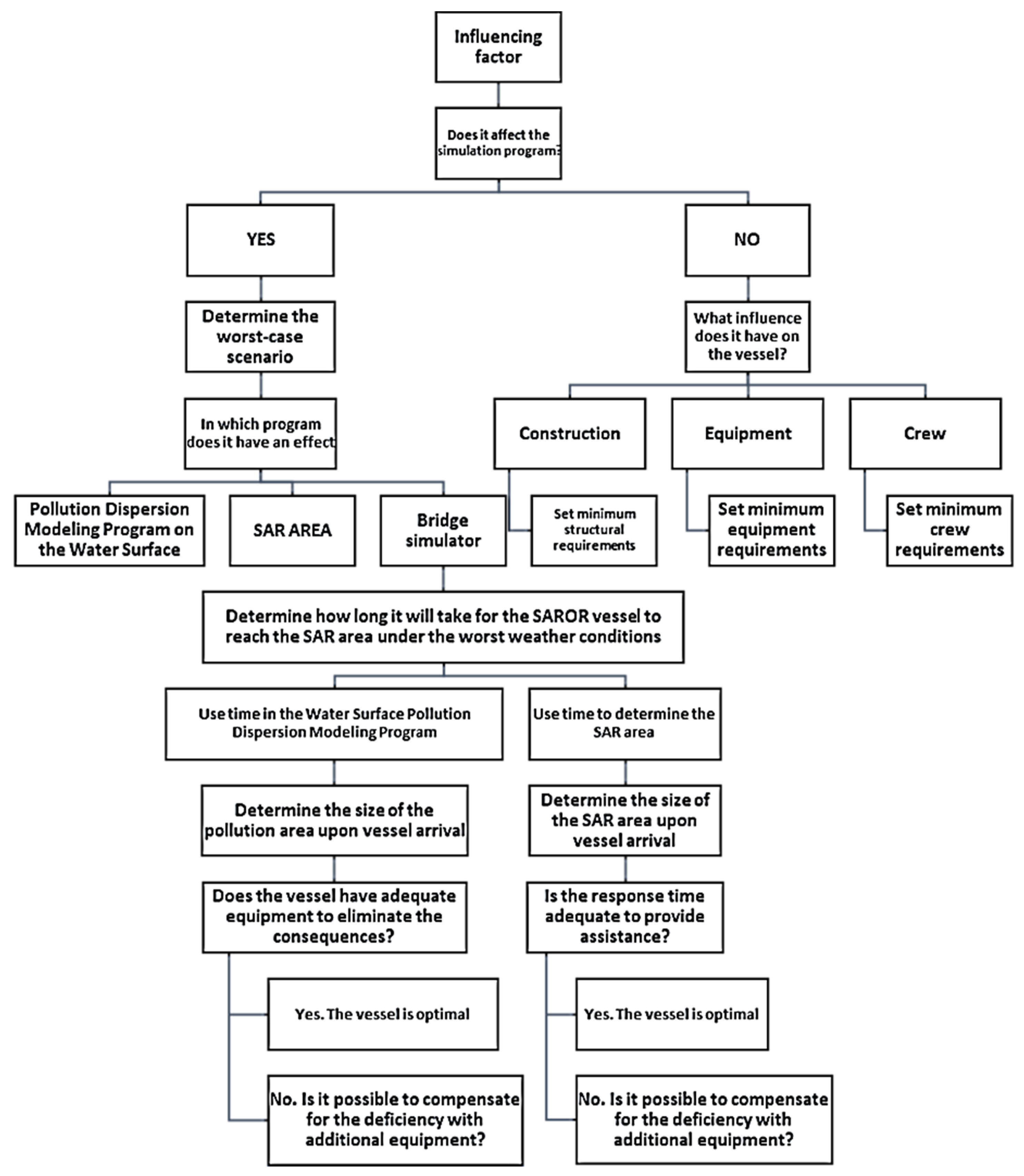 Jmse 14 00012 g008 Jmse 14 00012 g008