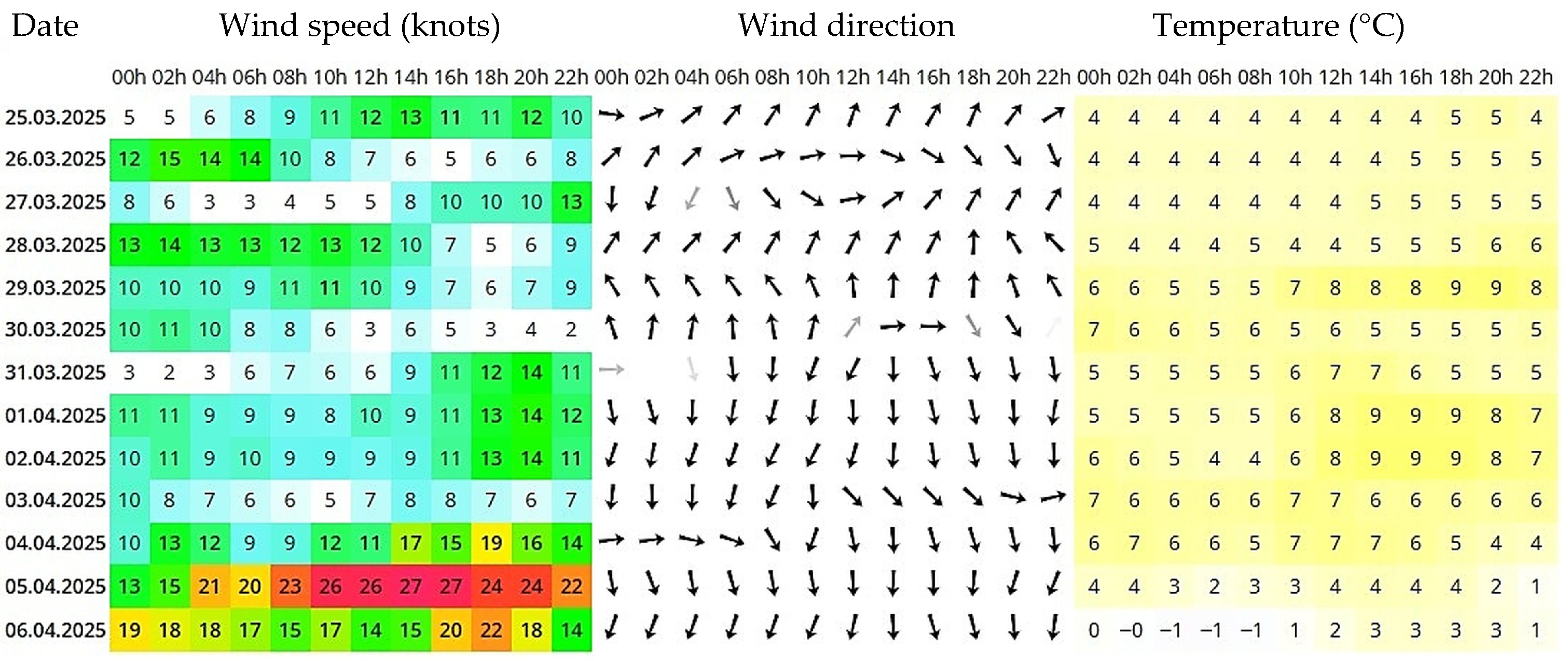 Jmse 14 00012 g010 Jmse 14 00012 g010