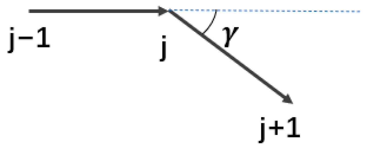 Jmse 14 00013 g003