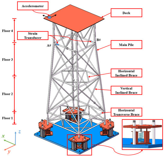A Multi-Source Data Synchronized Finite Element Model Updating ...