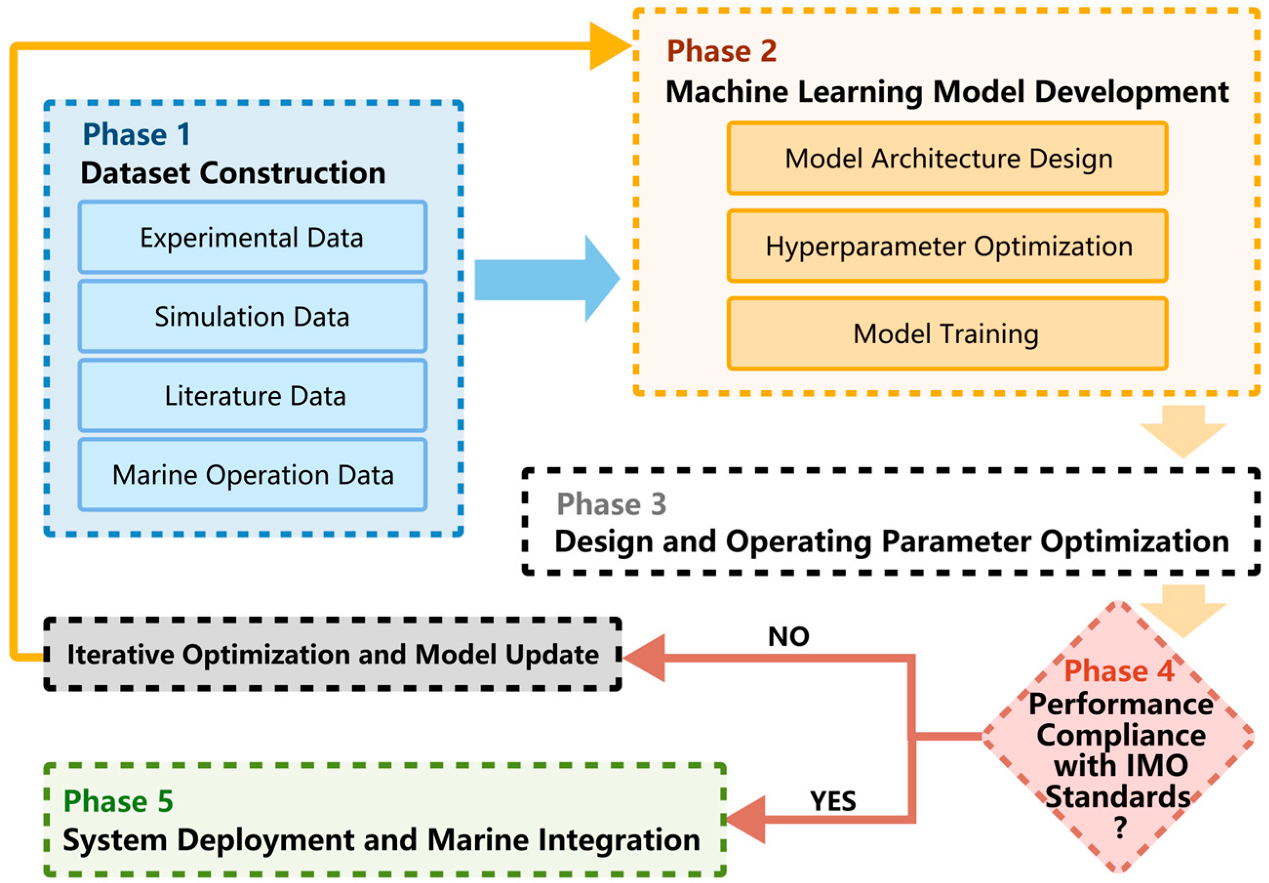 Jmse 14 00085 g005 Jmse 14 00085 g005