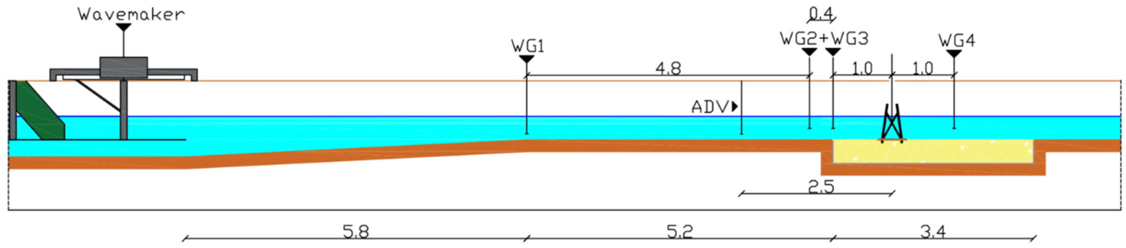 Jmse 14 00114 g002