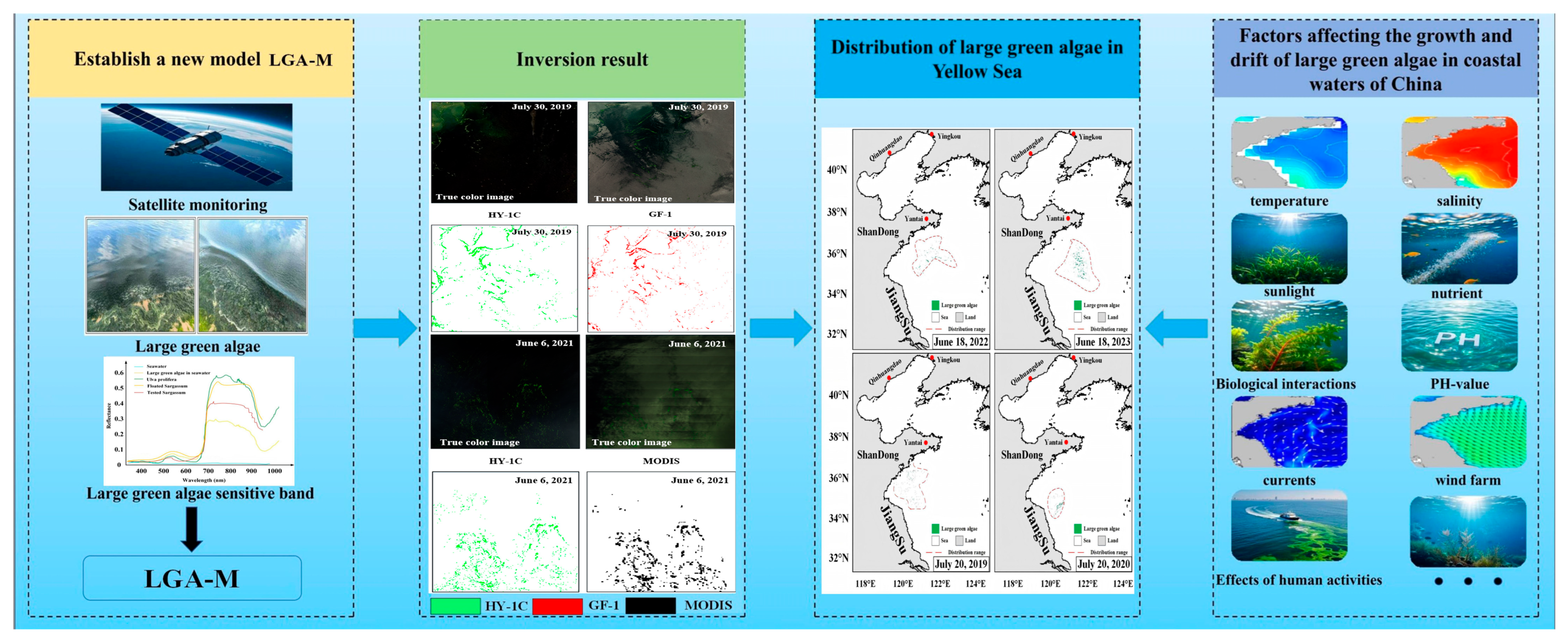 Jmse 14 00140 g011 Jmse 14 00140 g011