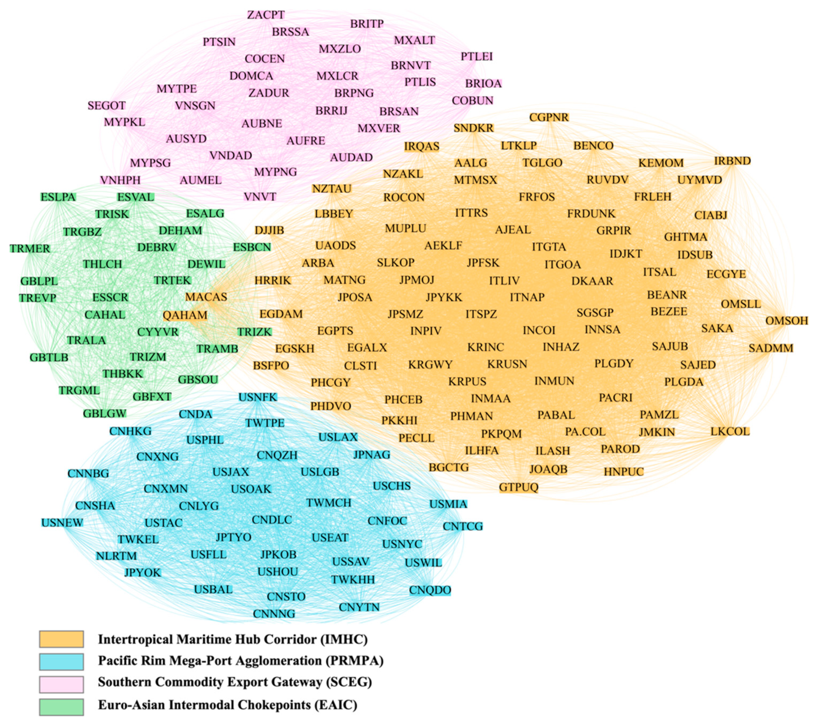 Cluster-Oriented Resilience and Functional Reorganisation in the Global ...