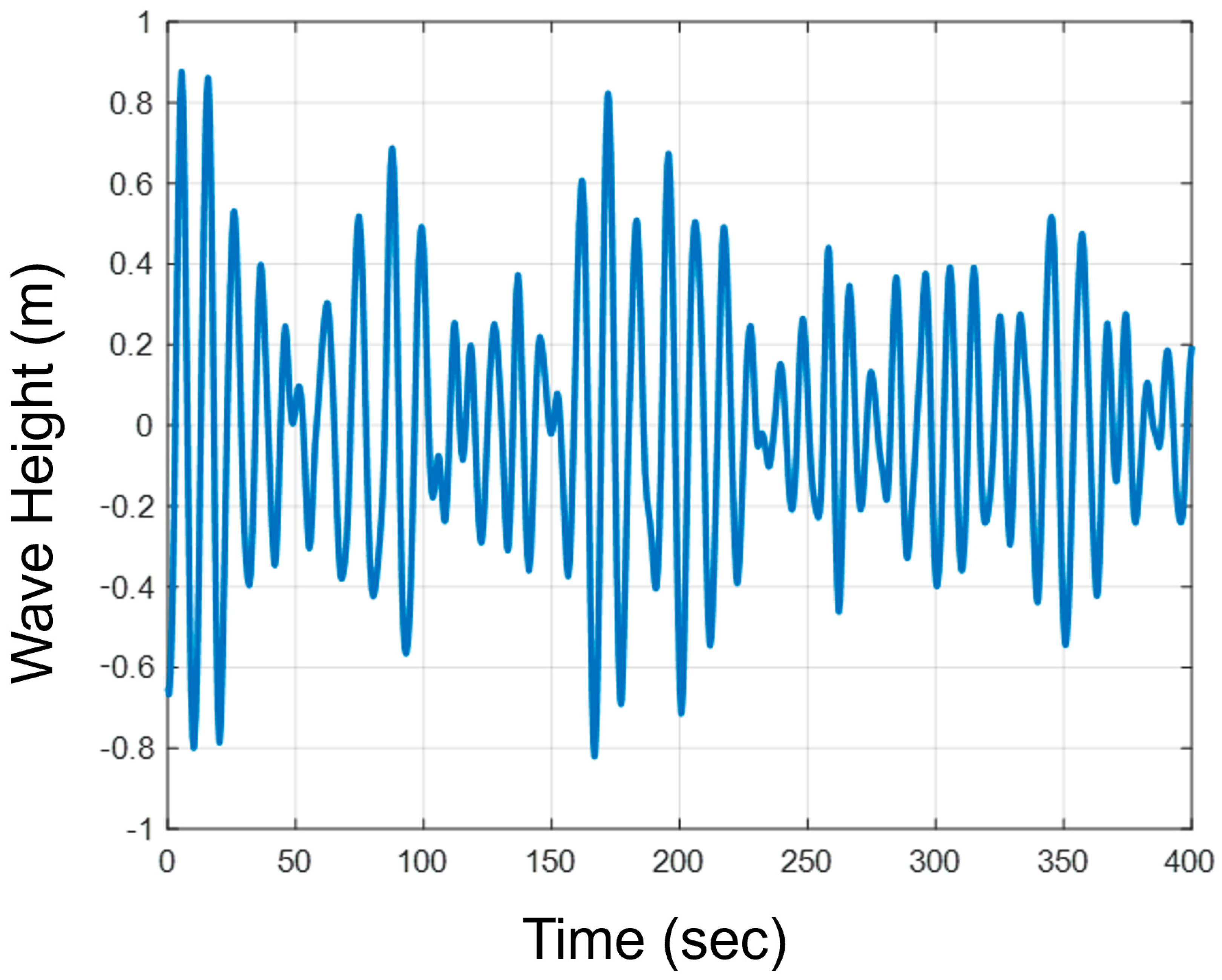 Jmse 14 00184 g007