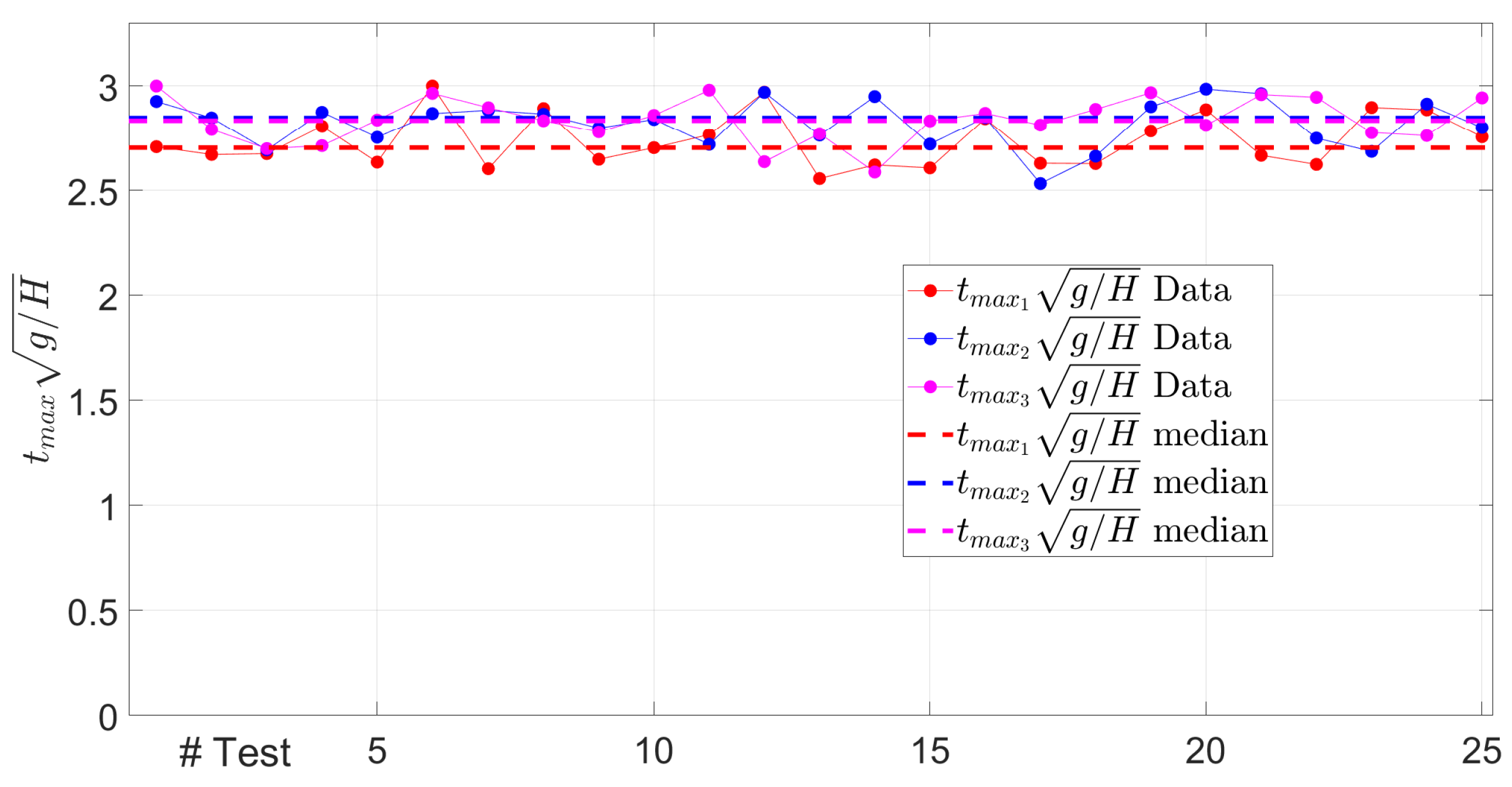 Jmse 14 00199 g031 Jmse 14 00199 g031