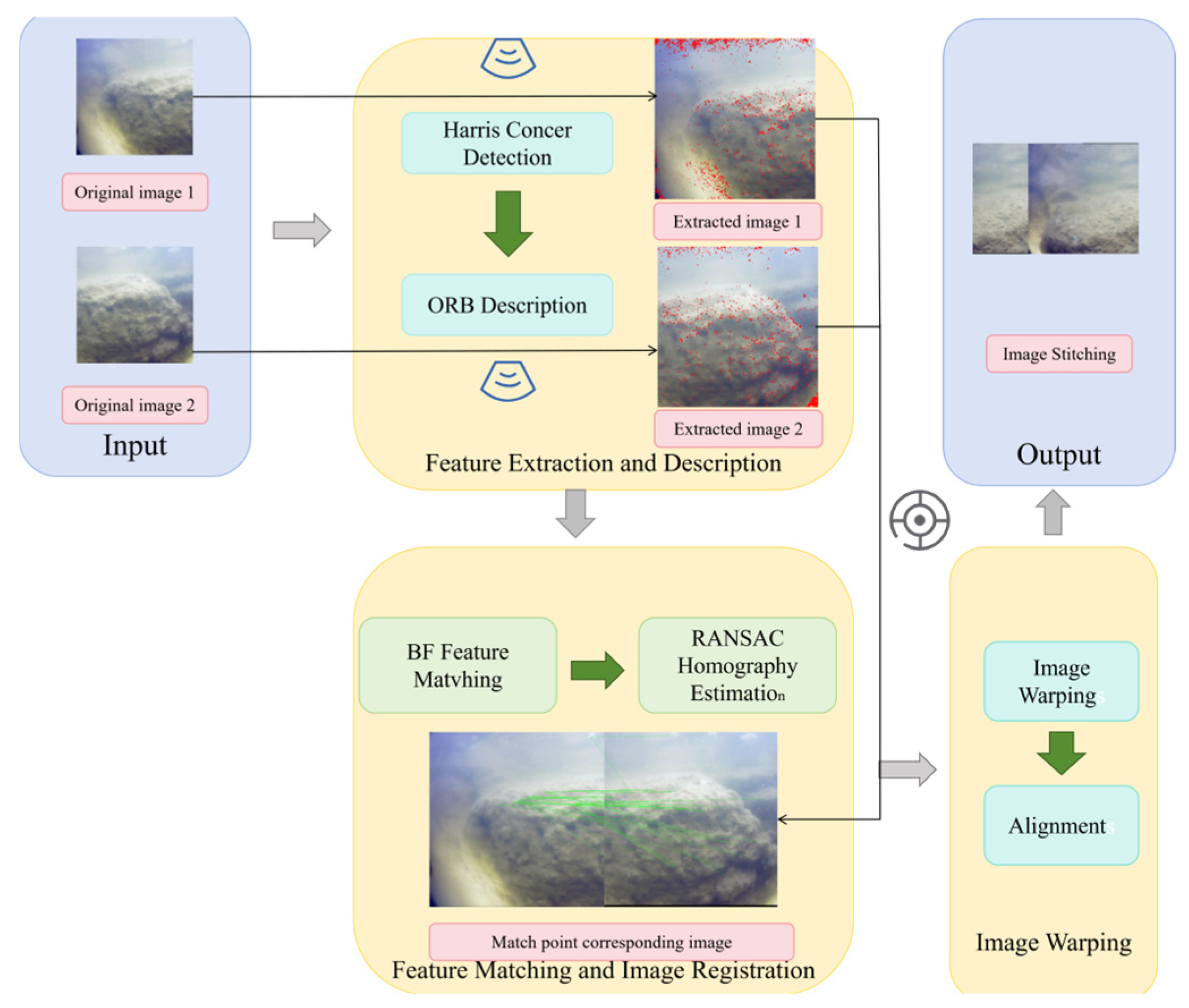 Jmse 14 00218 g003 Jmse 14 00218 g003
