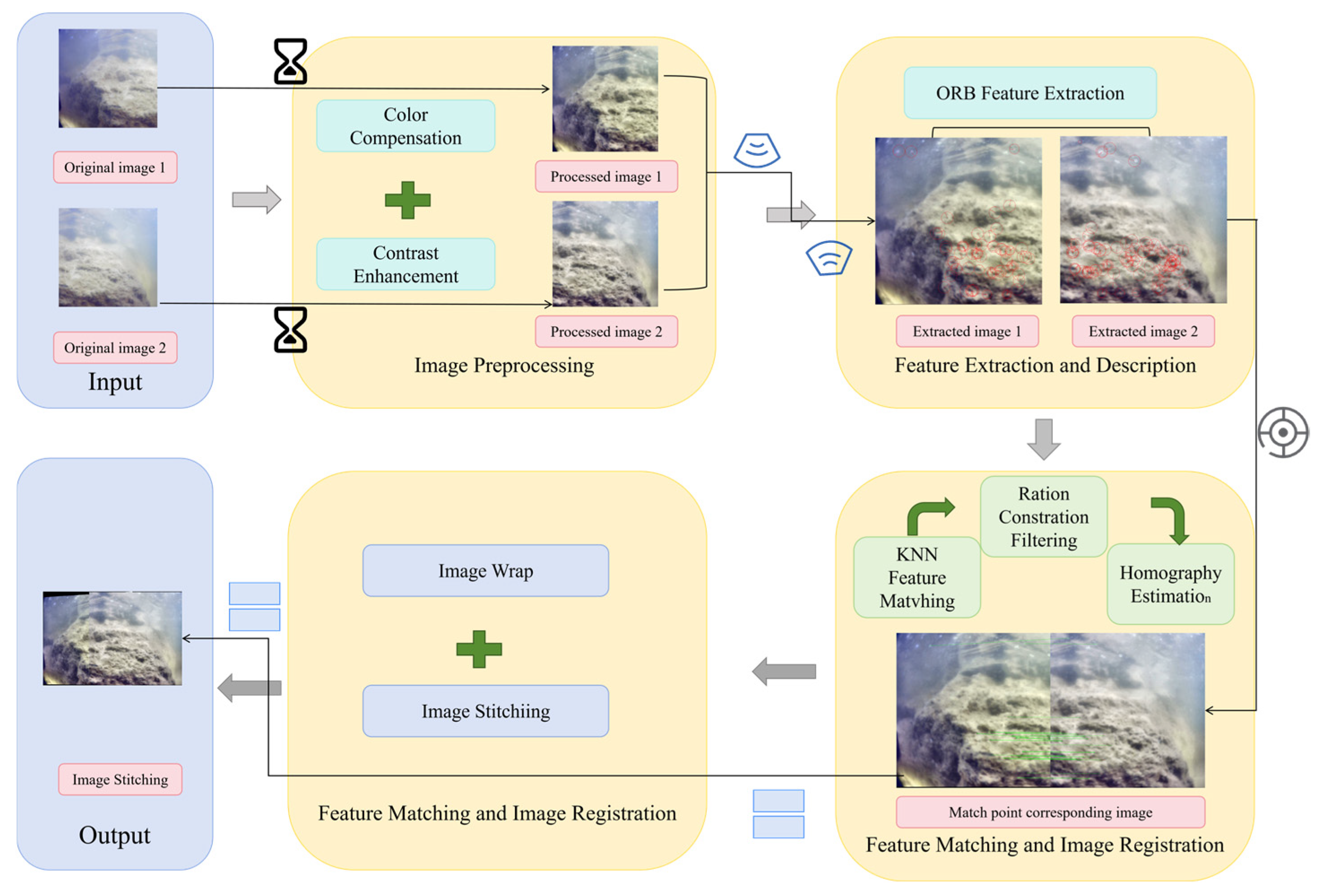 Jmse 14 00218 g006 Jmse 14 00218 g006