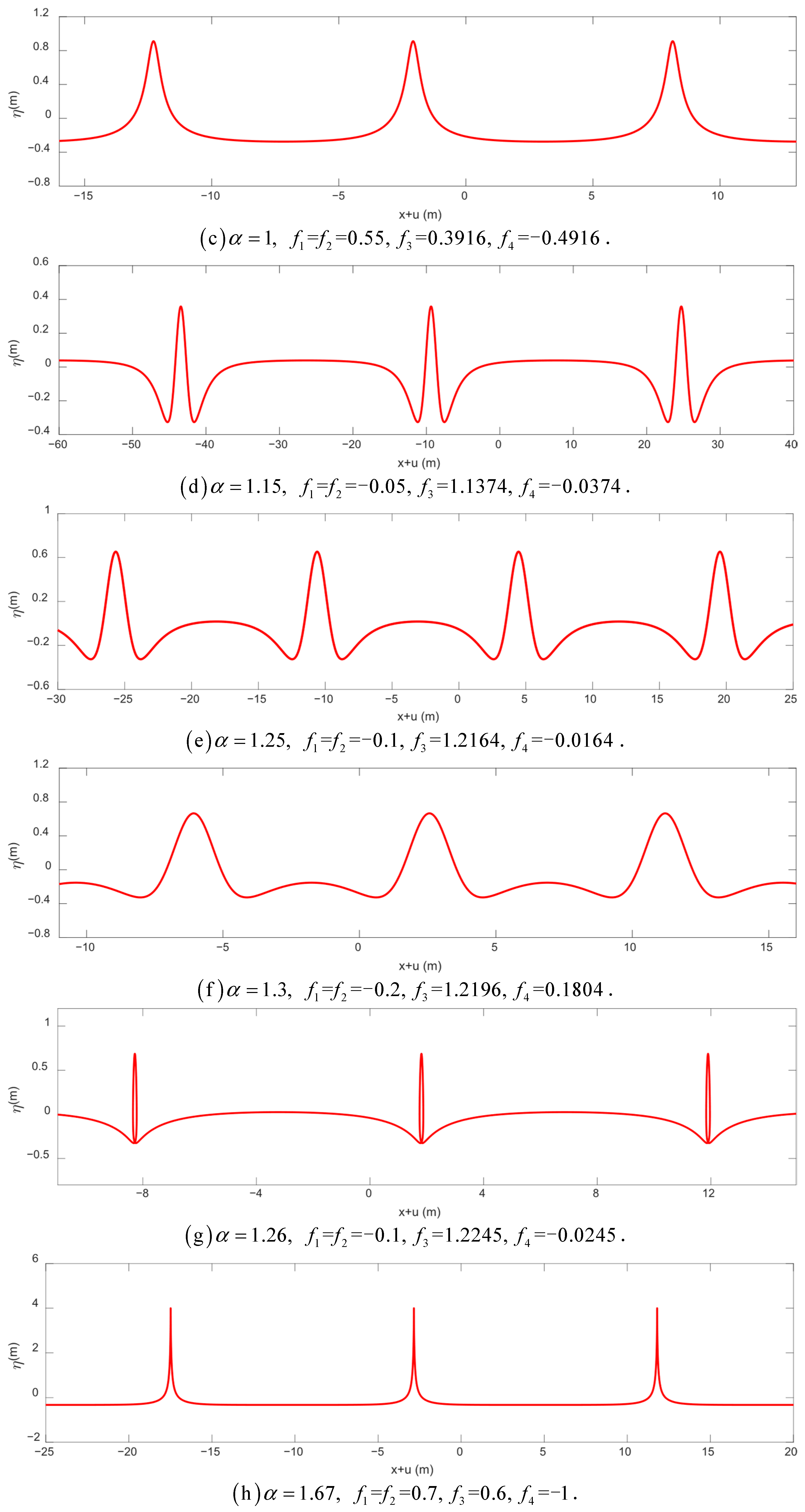 Jmse 14 00263 g004b