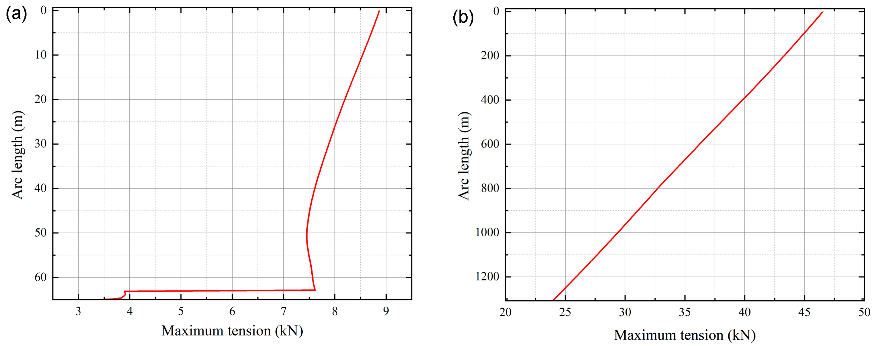 Jmse 14 00348 g010