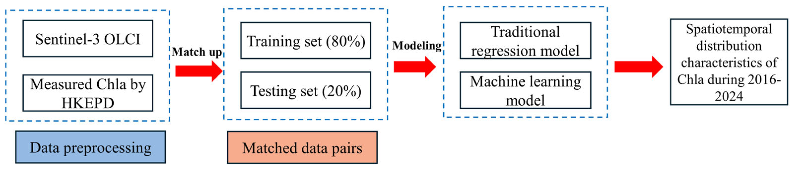 Jmse 14 00360 g002 Jmse 14 00360 g002