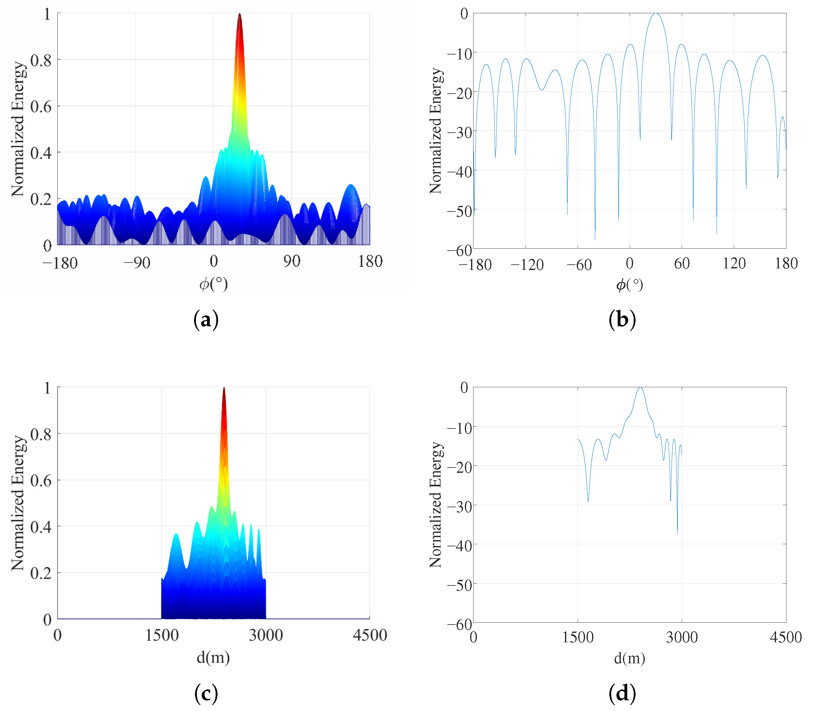 Jmse 14 00371 g010 Jmse 14 00371 g010