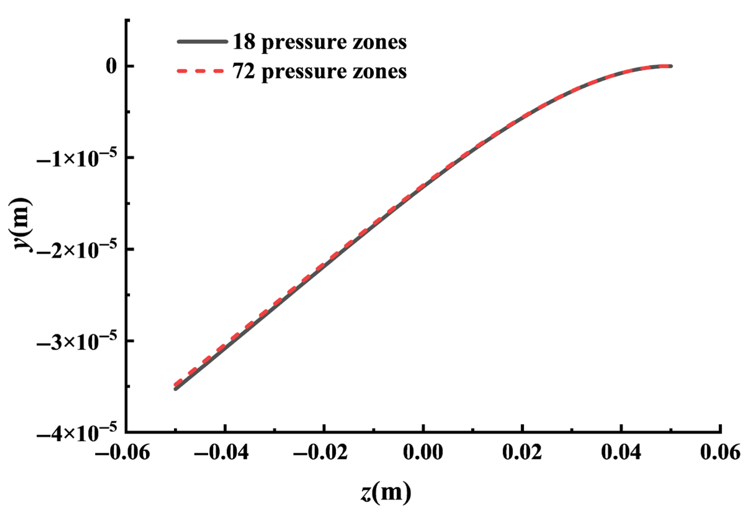 Jmse 14 00385 g008 Jmse 14 00385 g008