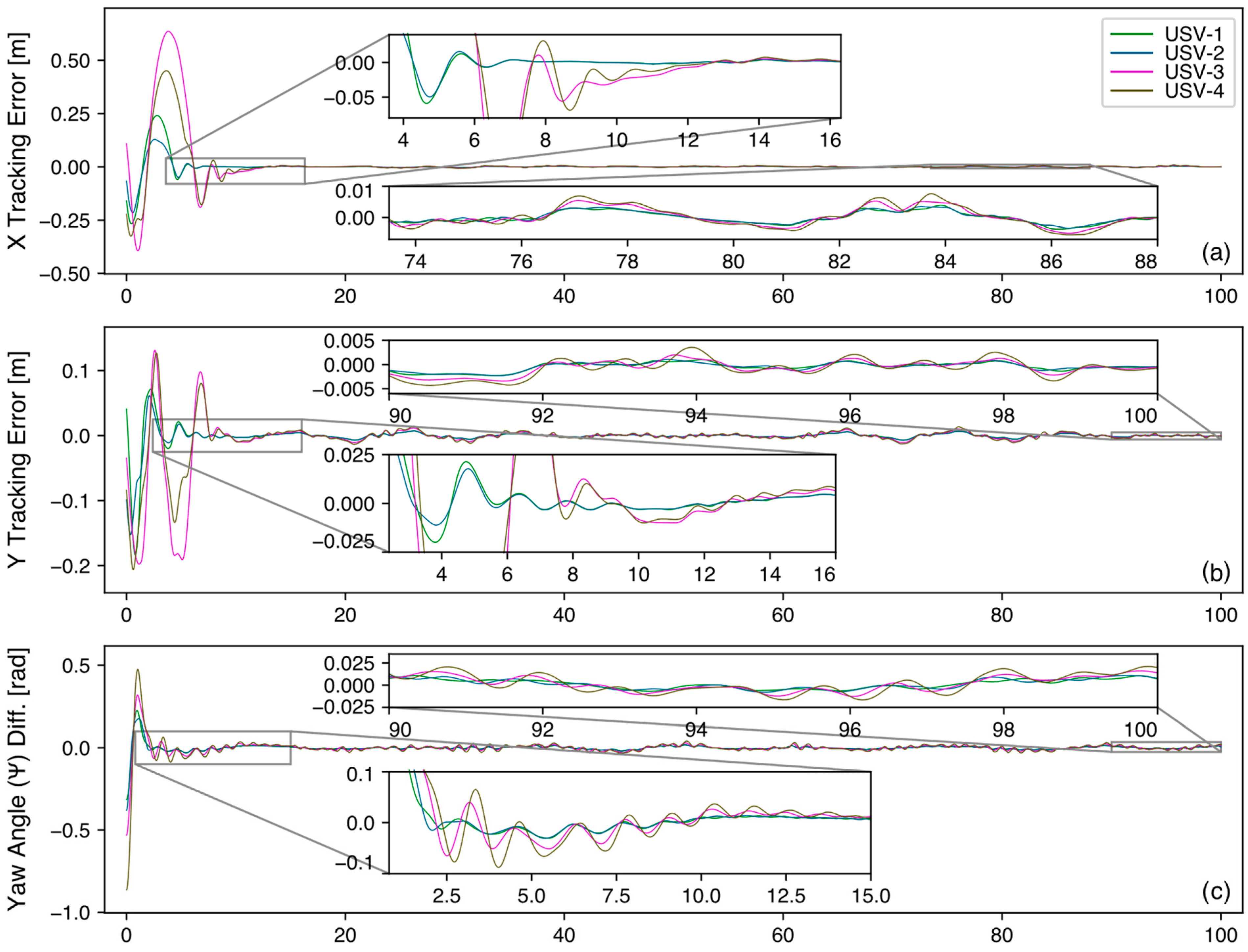 Jmse 14 00394 g005 Jmse 14 00394 g005