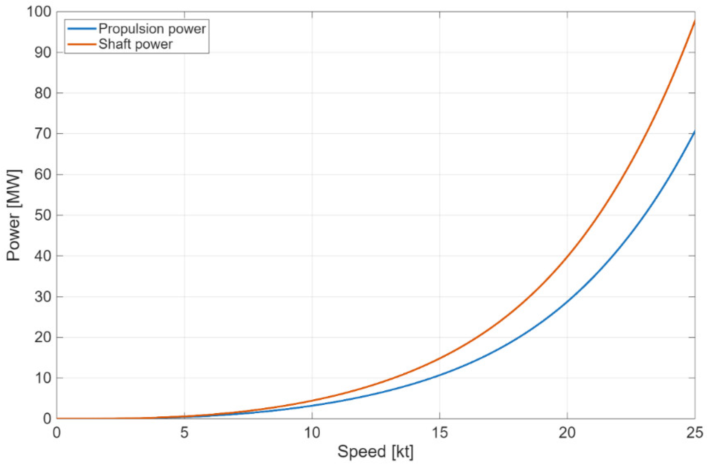 Jmse 14 00431 g006